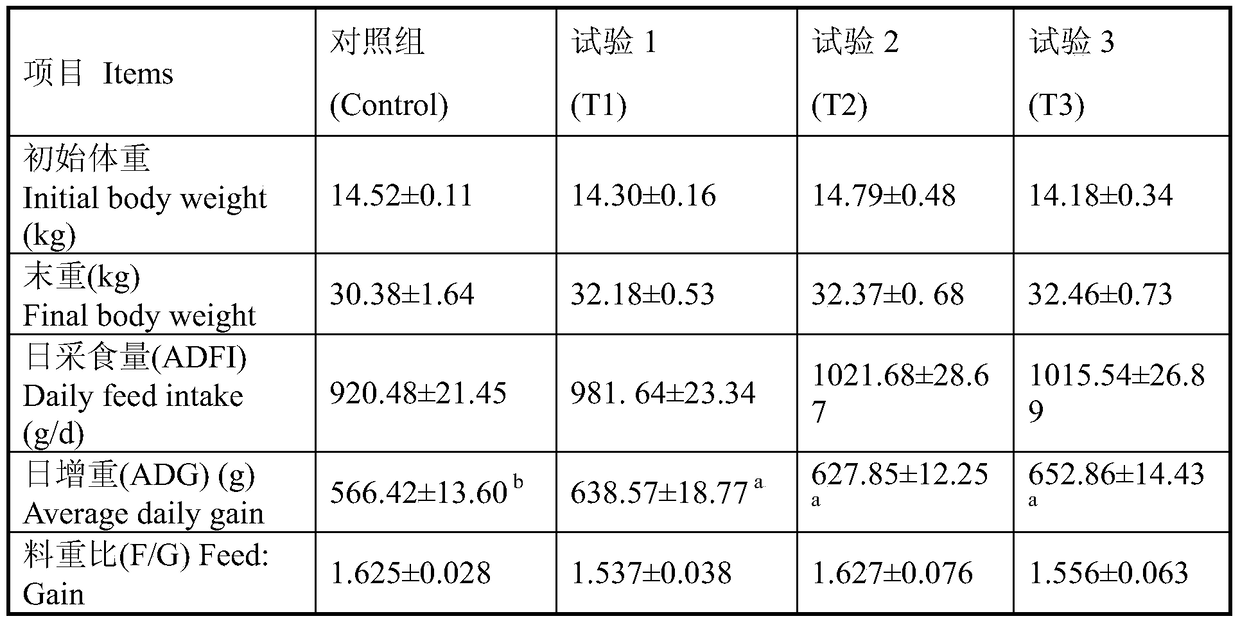 Pig bacteriopeptide immunomodulatory feed additive