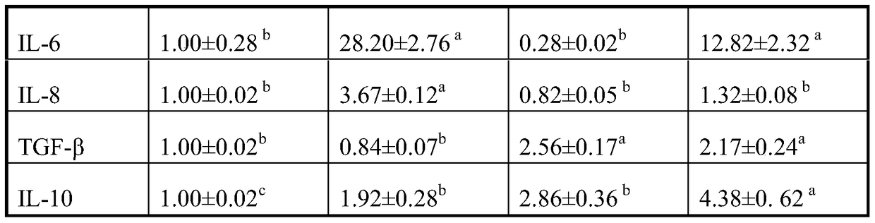 Pig bacteriopeptide immunomodulatory feed additive