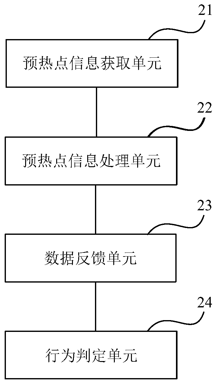Method and device for monitoring and processing cheating behaviors in website