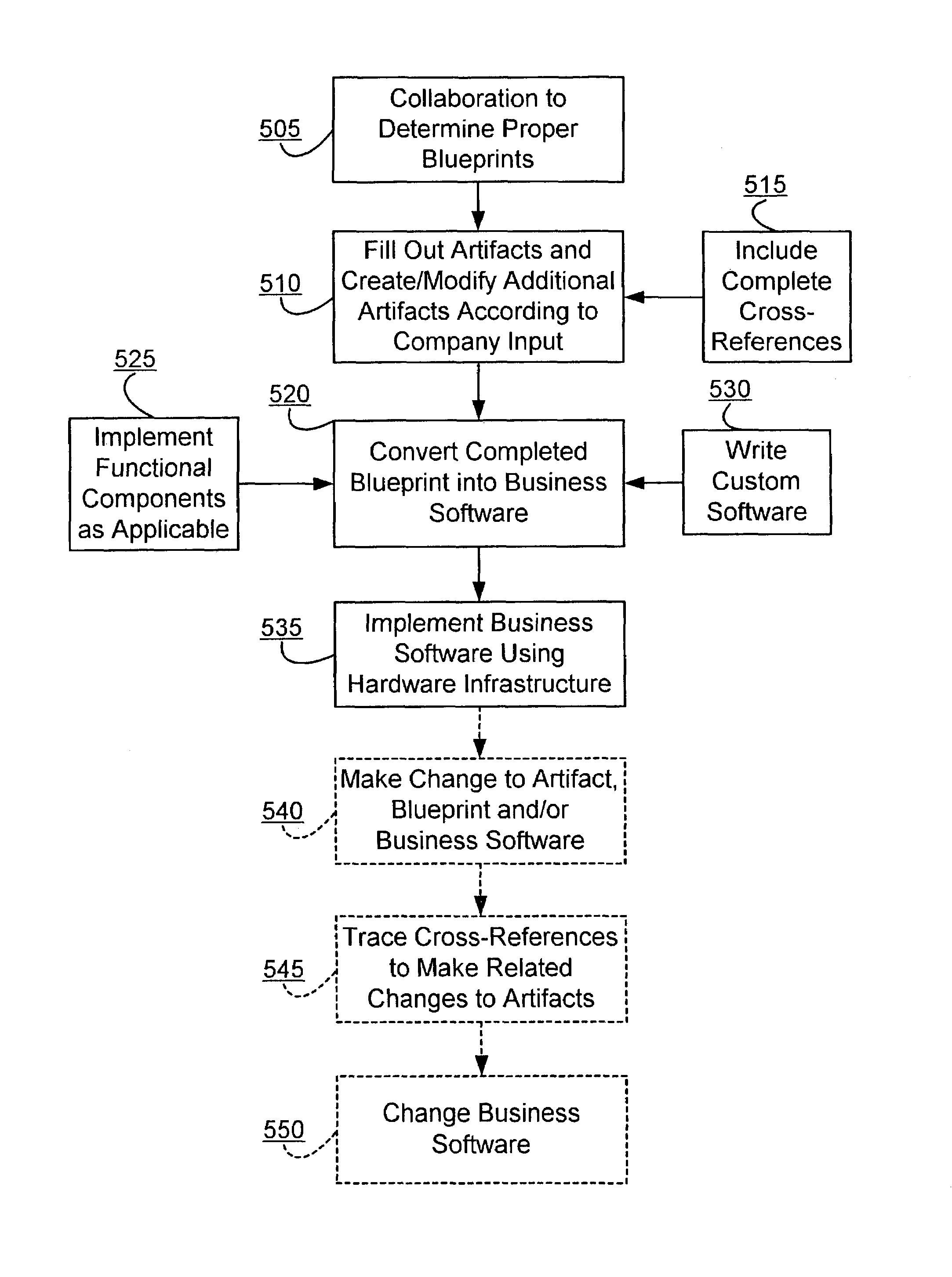 System and method for using blueprints to provide a software solution for an enterprise