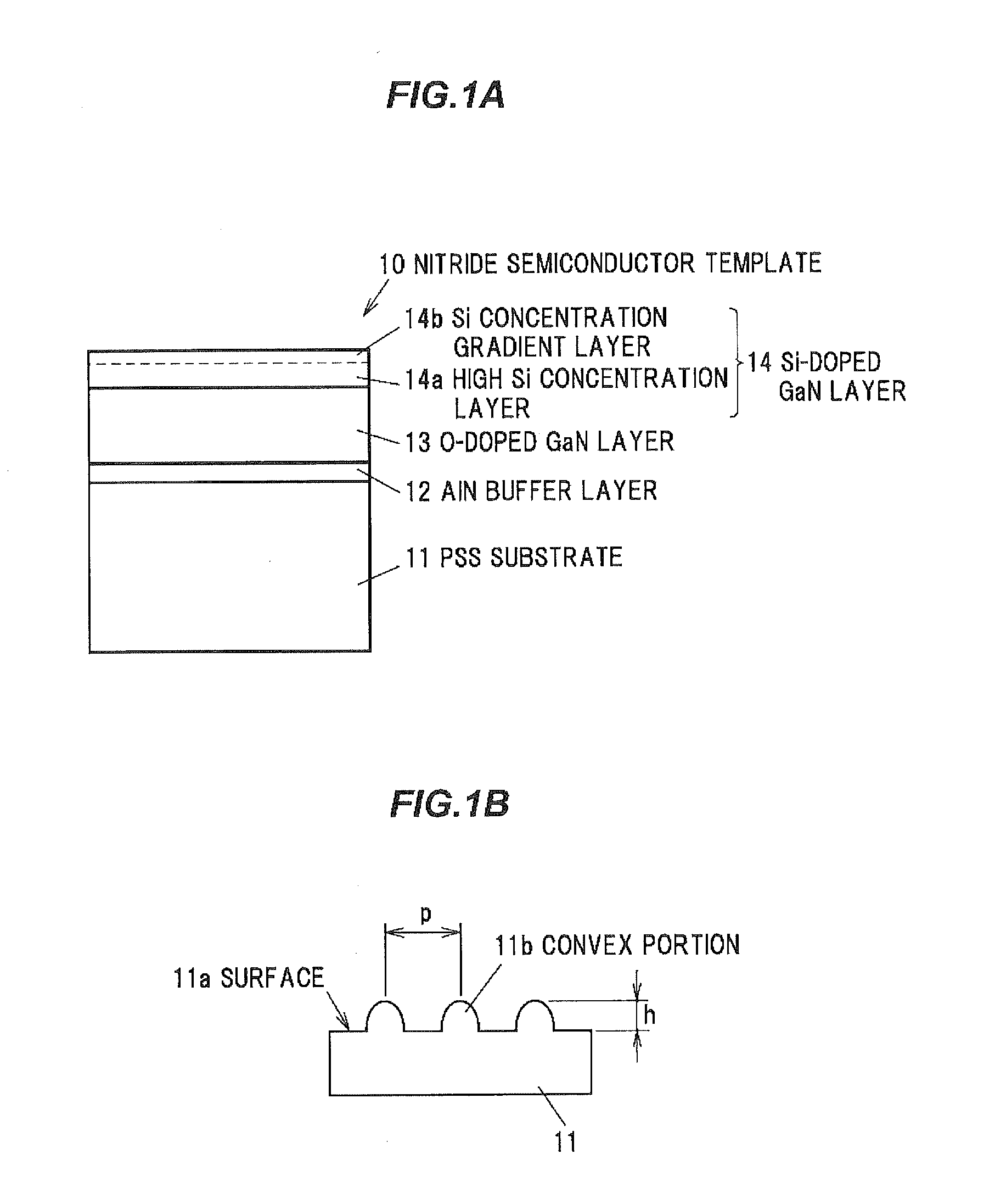 Nitride semiconductor template and light-emitting diode