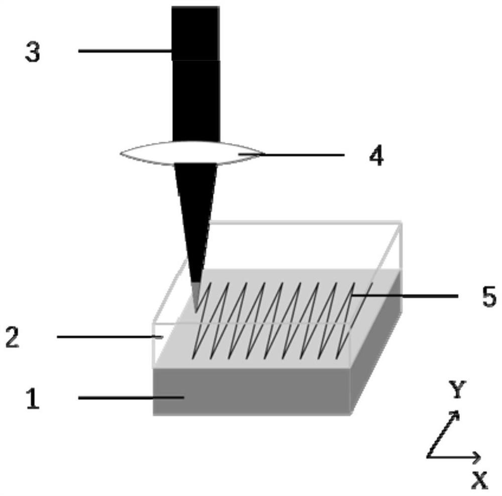 Method for realizing laser glass edge covering by using ultrashort pulse laser