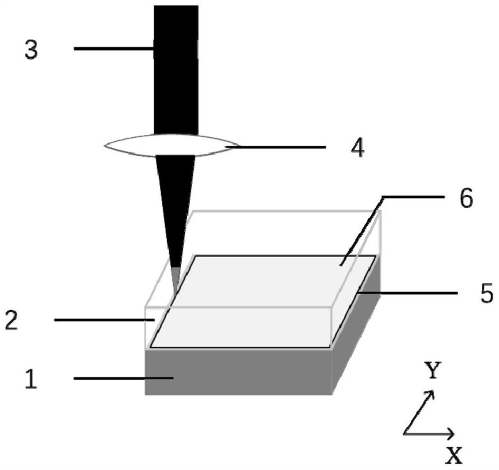 Method for realizing laser glass edge covering by using ultrashort pulse laser