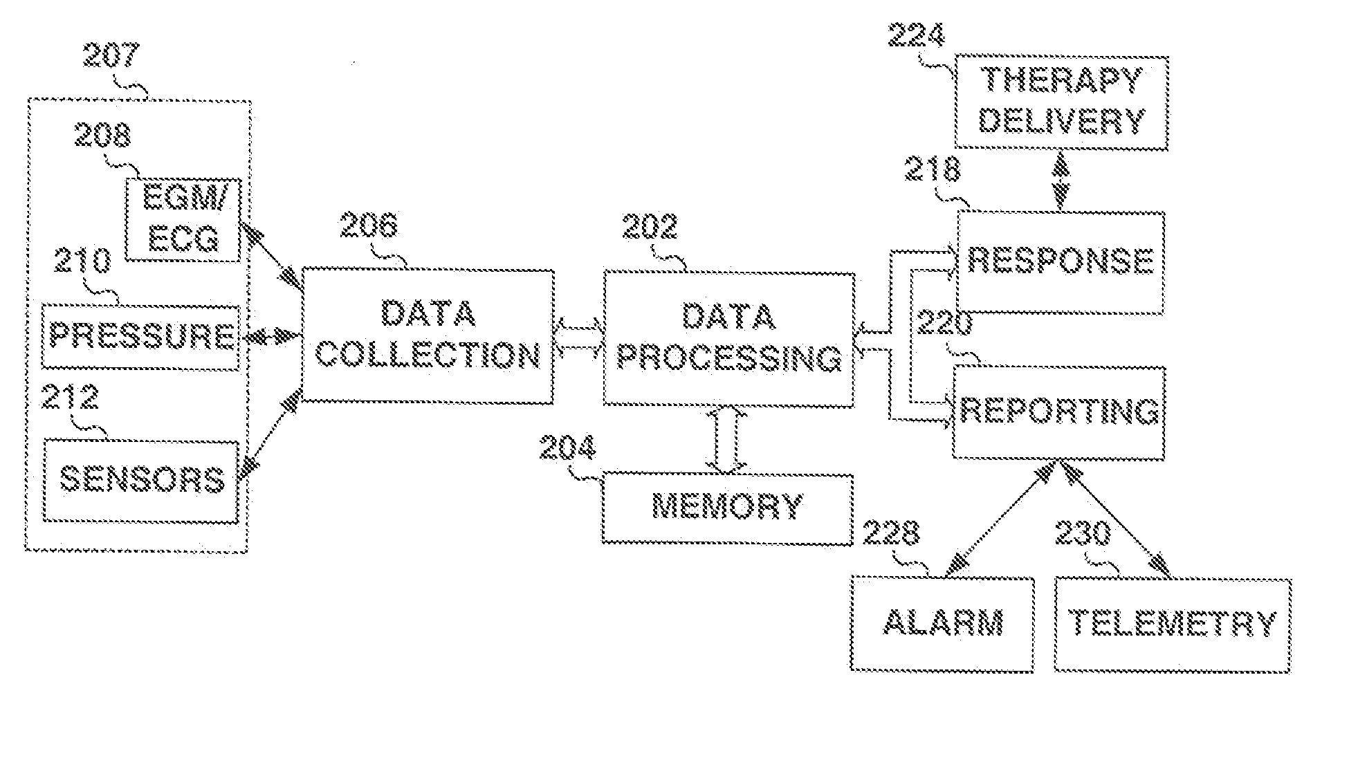 Implantable electromagnetic interference tolerant, wired sensors and methods for implementing same