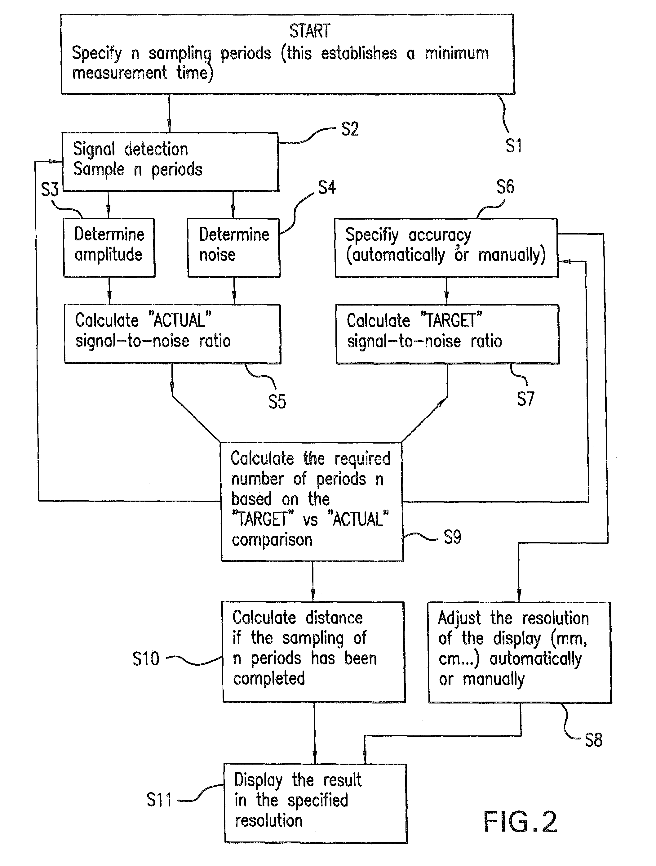 Method and device for distance measurement
