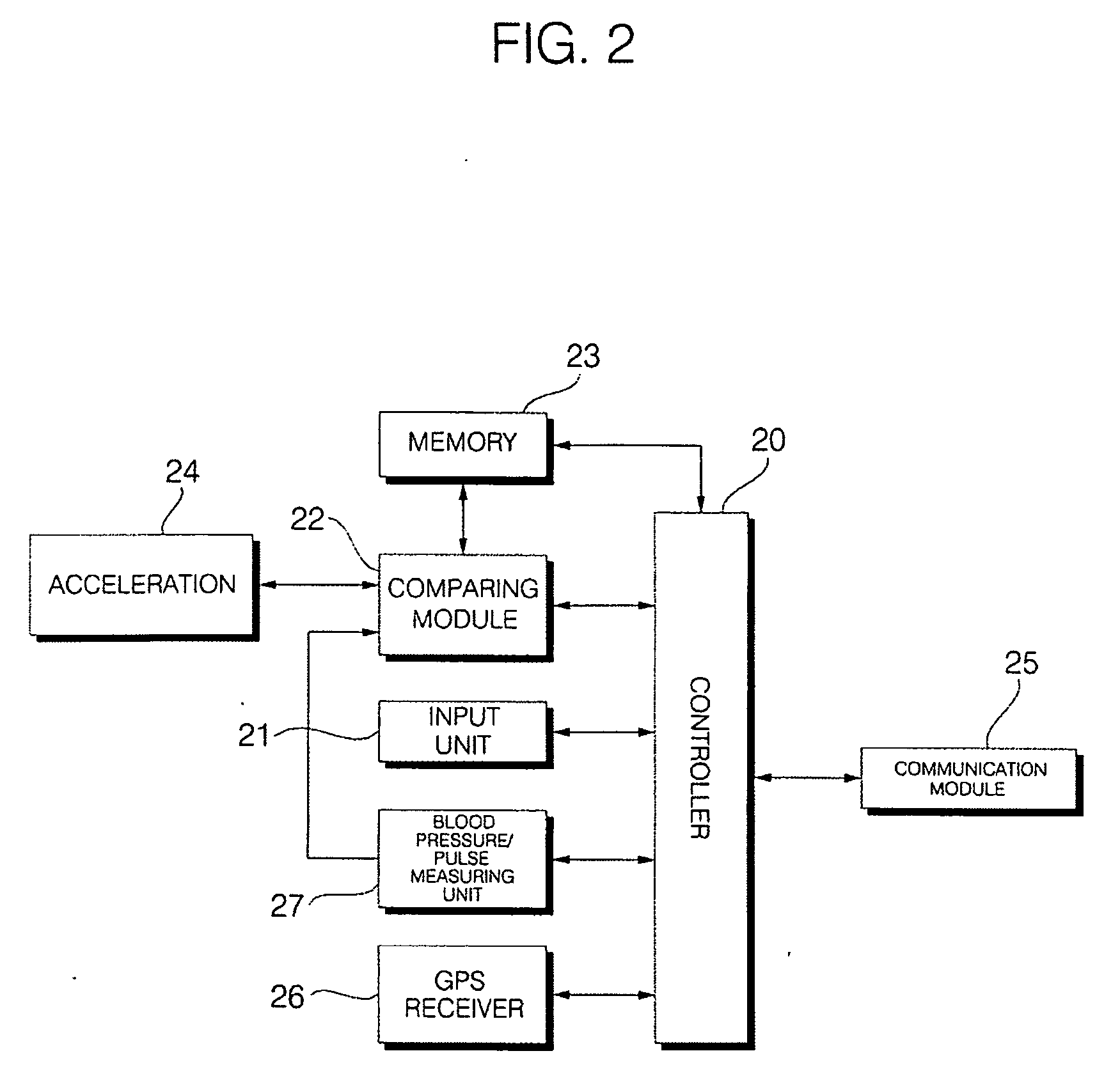Sensing device for sensing emergency situation having acceleration sensor and method thereof