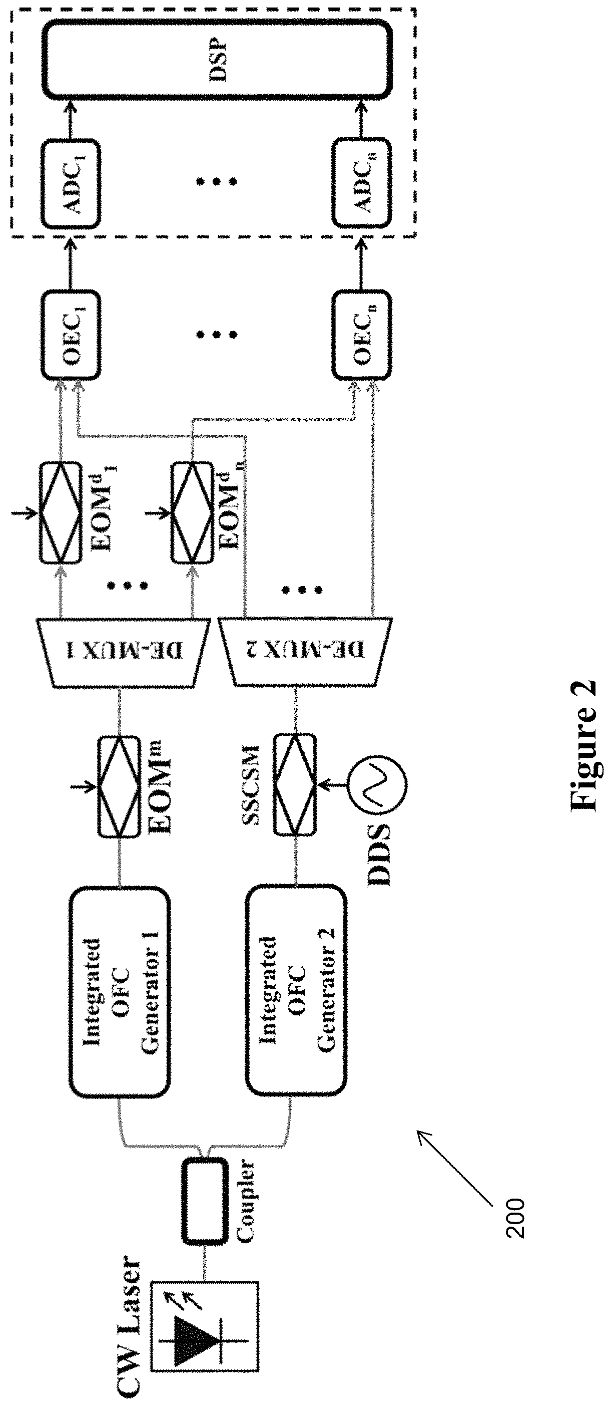 Integrated photonic microwave transceiver system