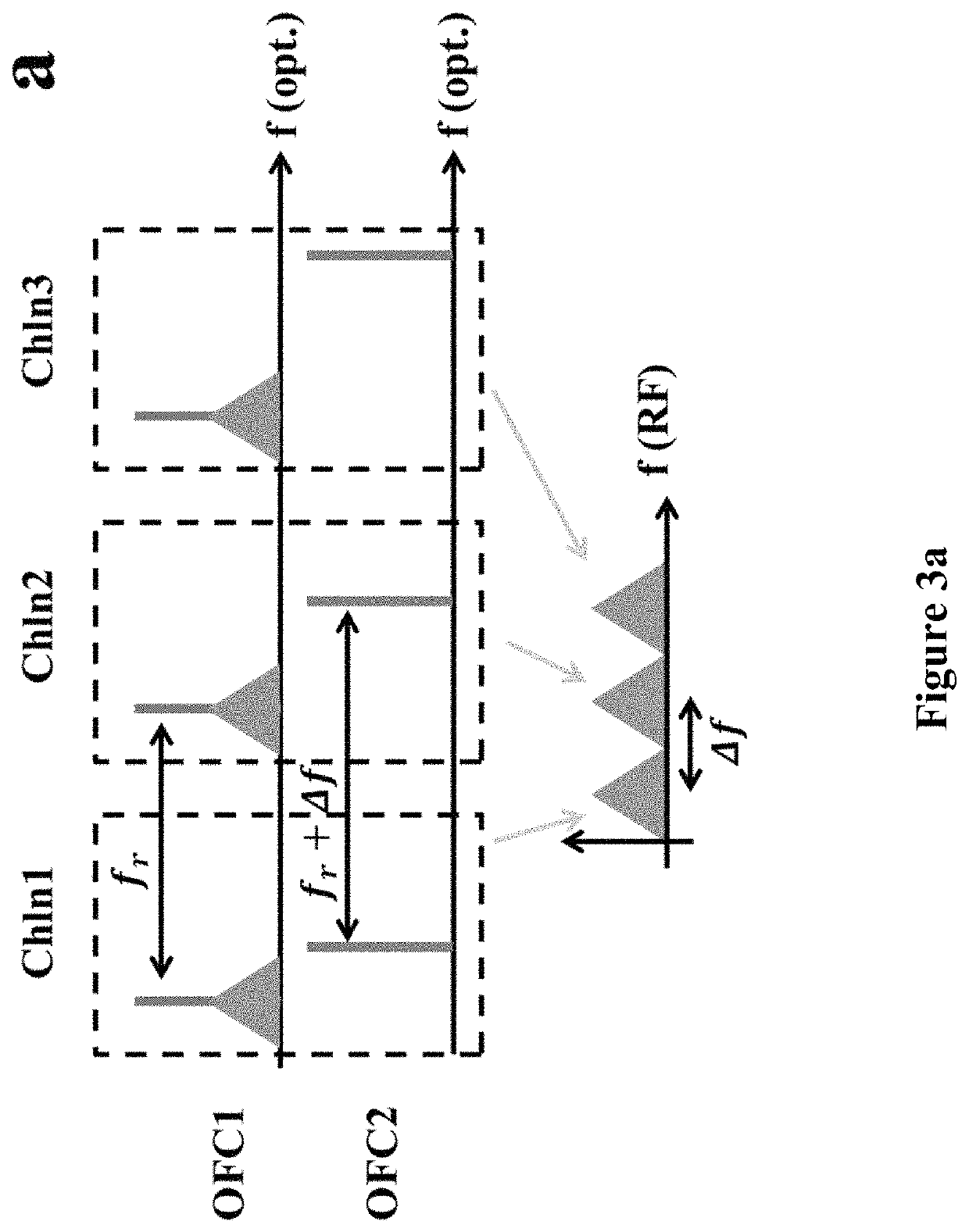 Integrated photonic microwave transceiver system