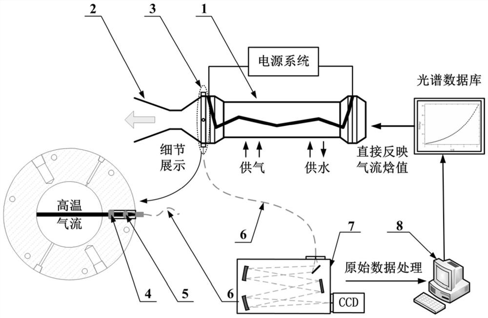 Spectral Measurement System of Air Flow Enthalpy of Electric Arc Heater