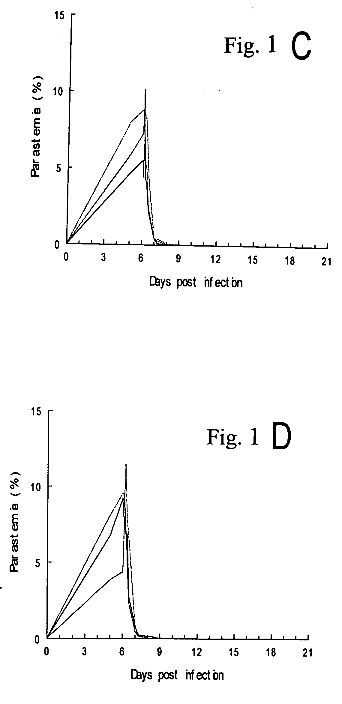 Synthesis and antimalarial activity of pyrrolo[3,2-f]quinazoline-1,3-diamine derivatives