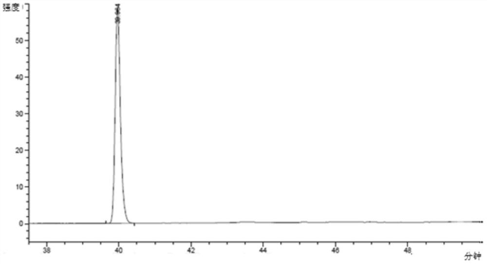 A kind of preparation method of baohuoside I