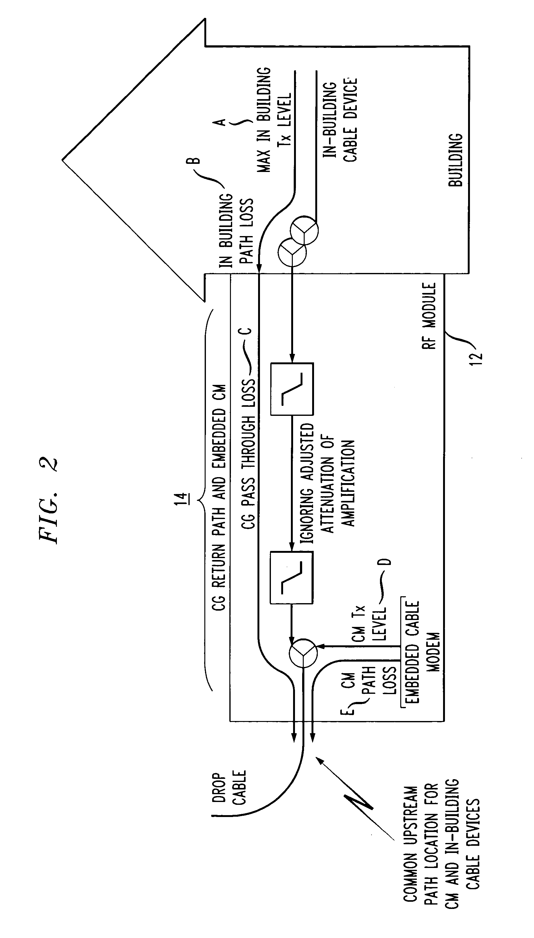 Dynamic upstream attenuation for ingress noise reduction