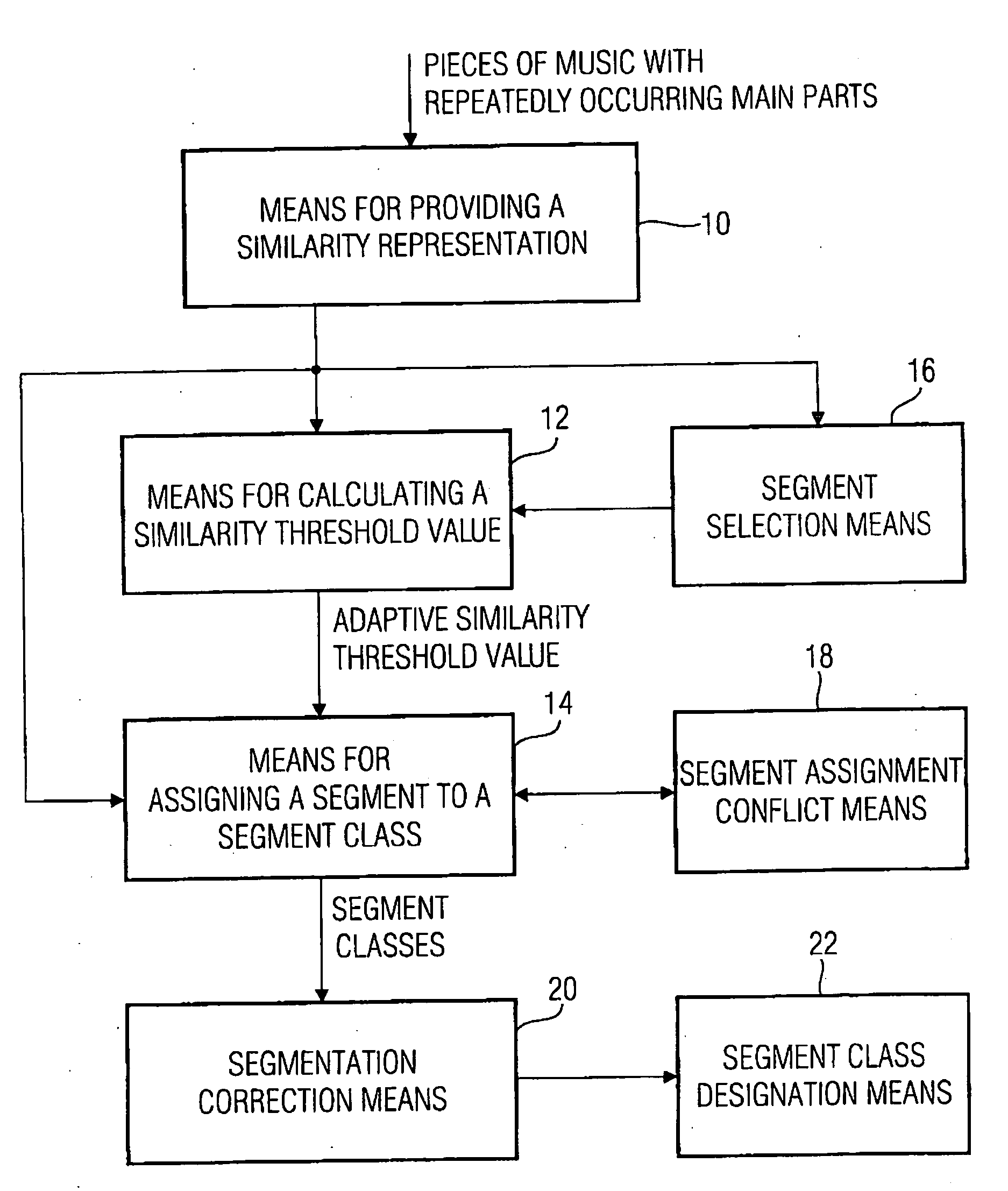 Apparatus and method for changing a segmentation of an audio piece