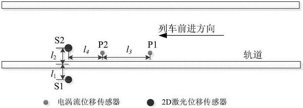 Non-contact wheel set dimension online detection method and device based on various sensors