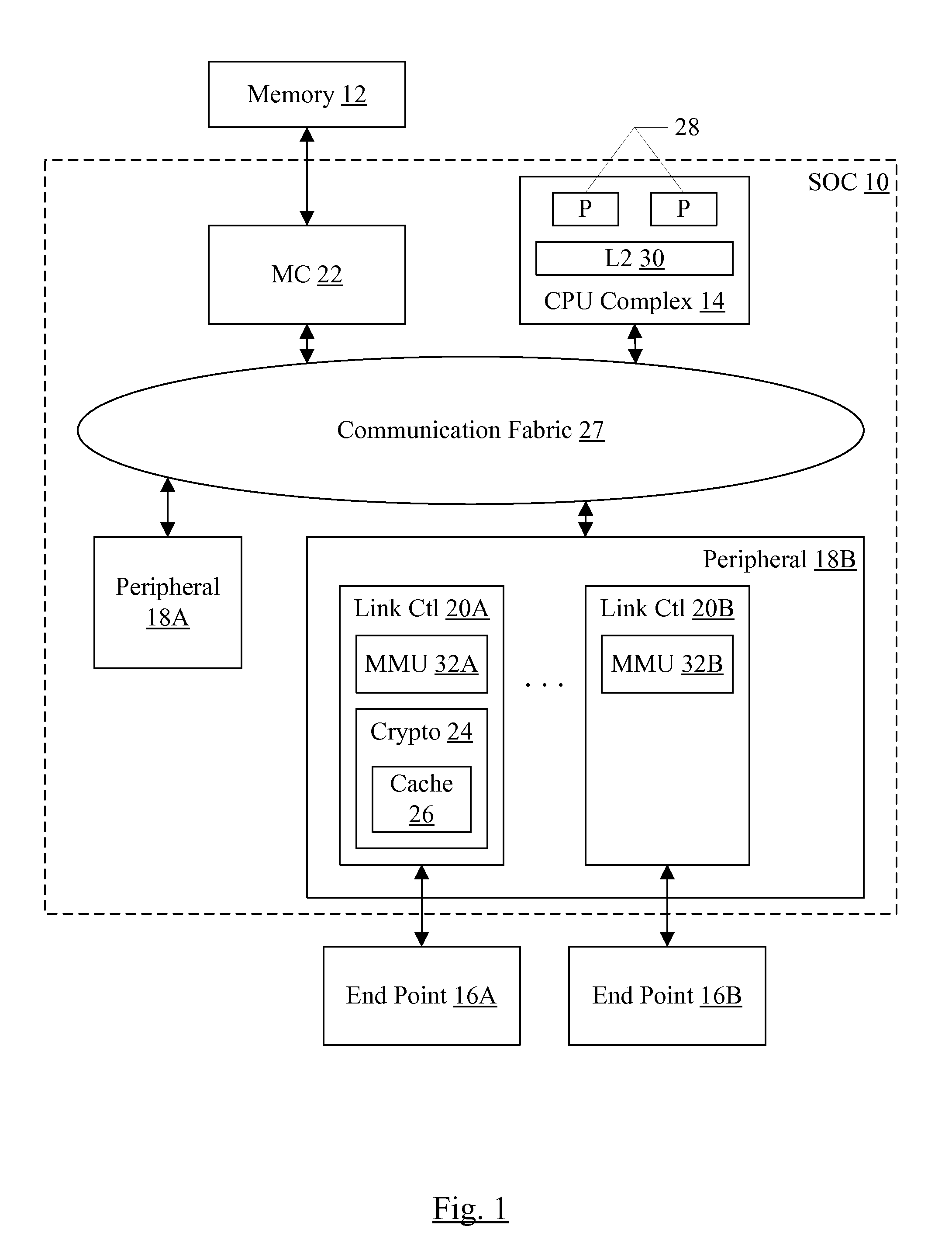 Embedded Encryption/Secure Memory Management Unit for Peripheral Interface Controller