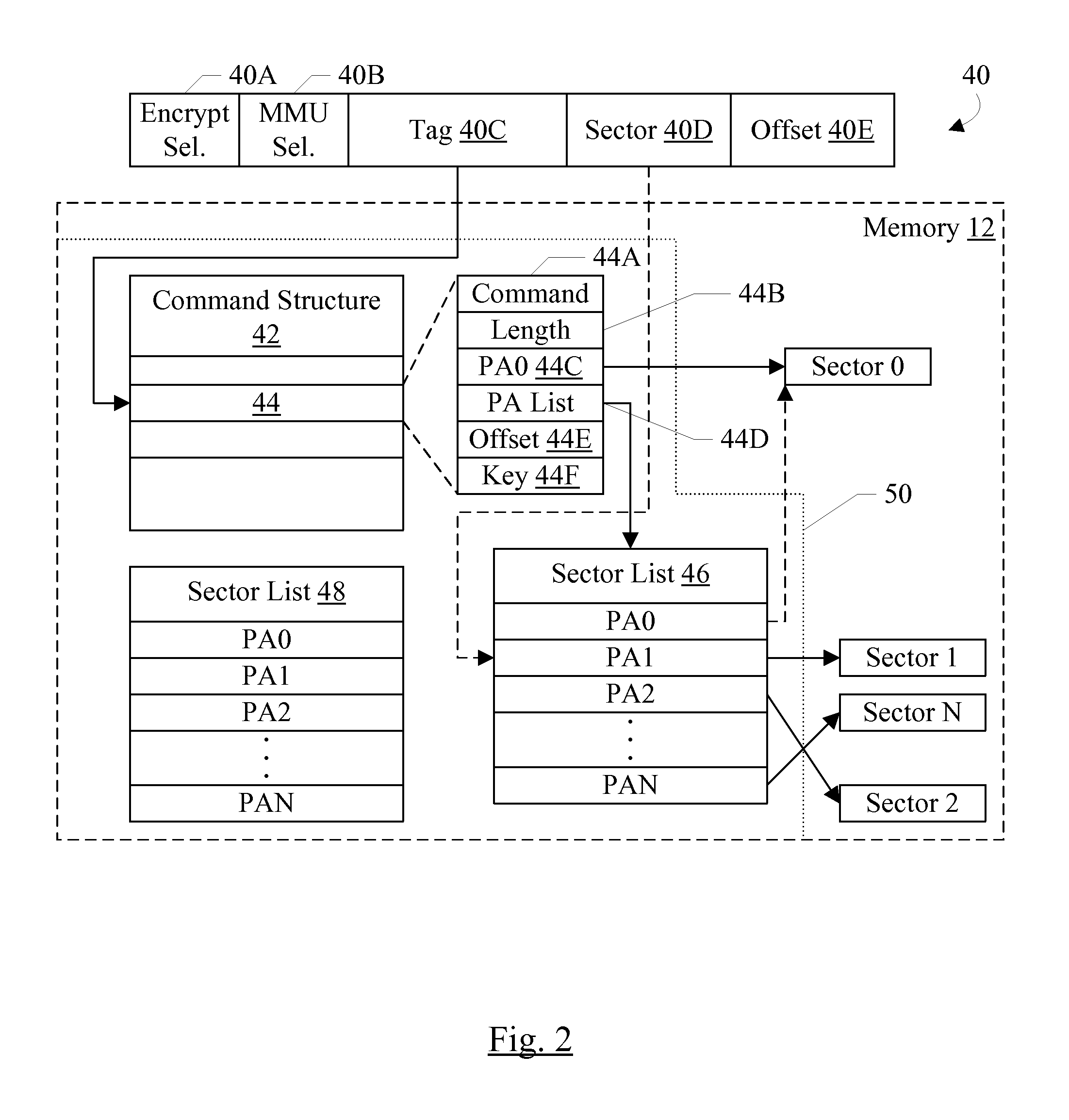 Embedded Encryption/Secure Memory Management Unit for Peripheral Interface Controller