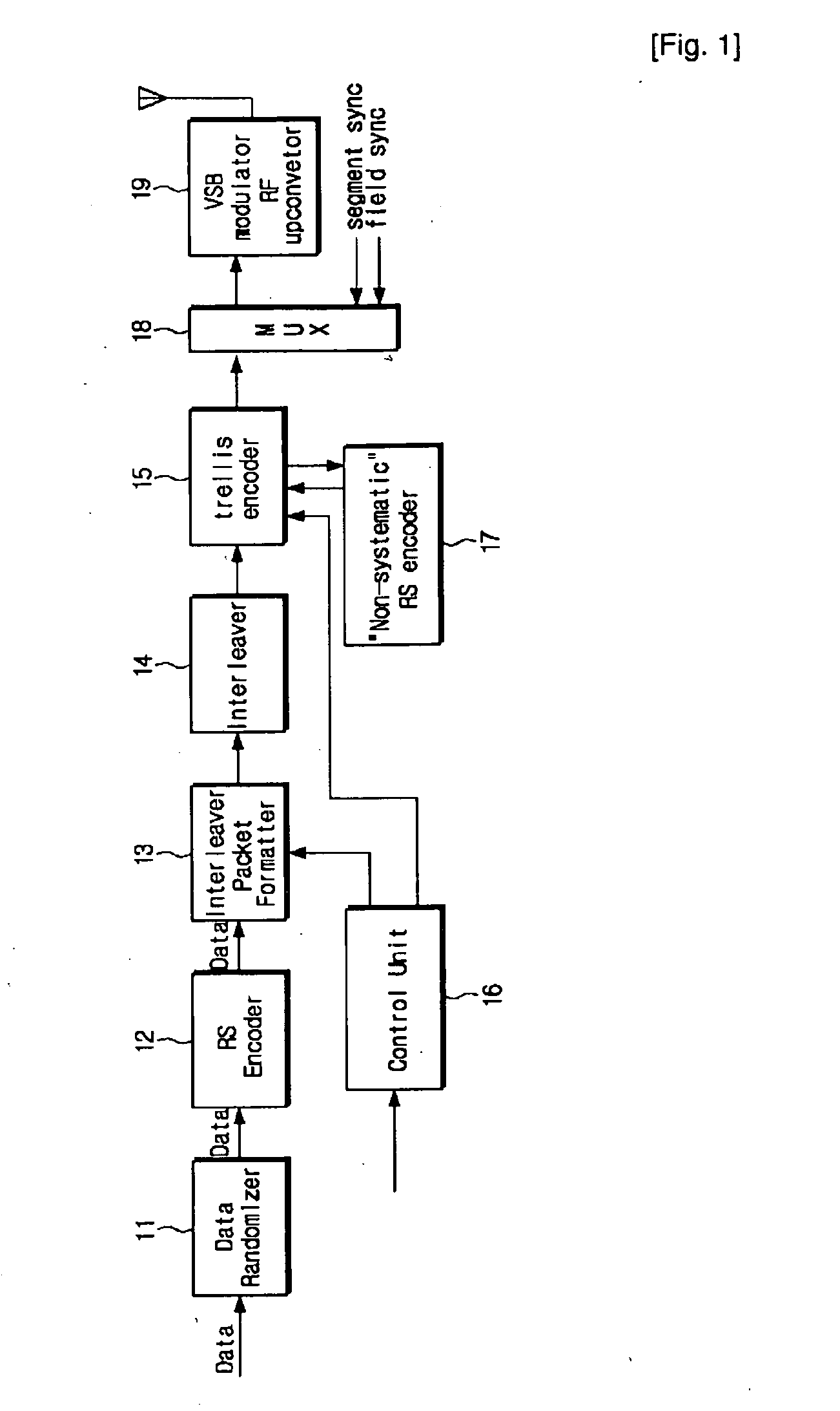Digital Broadcasting Transmission/Reception Devices Capable Of Improving A Receiving Performance And Signal Processing Method Thereof