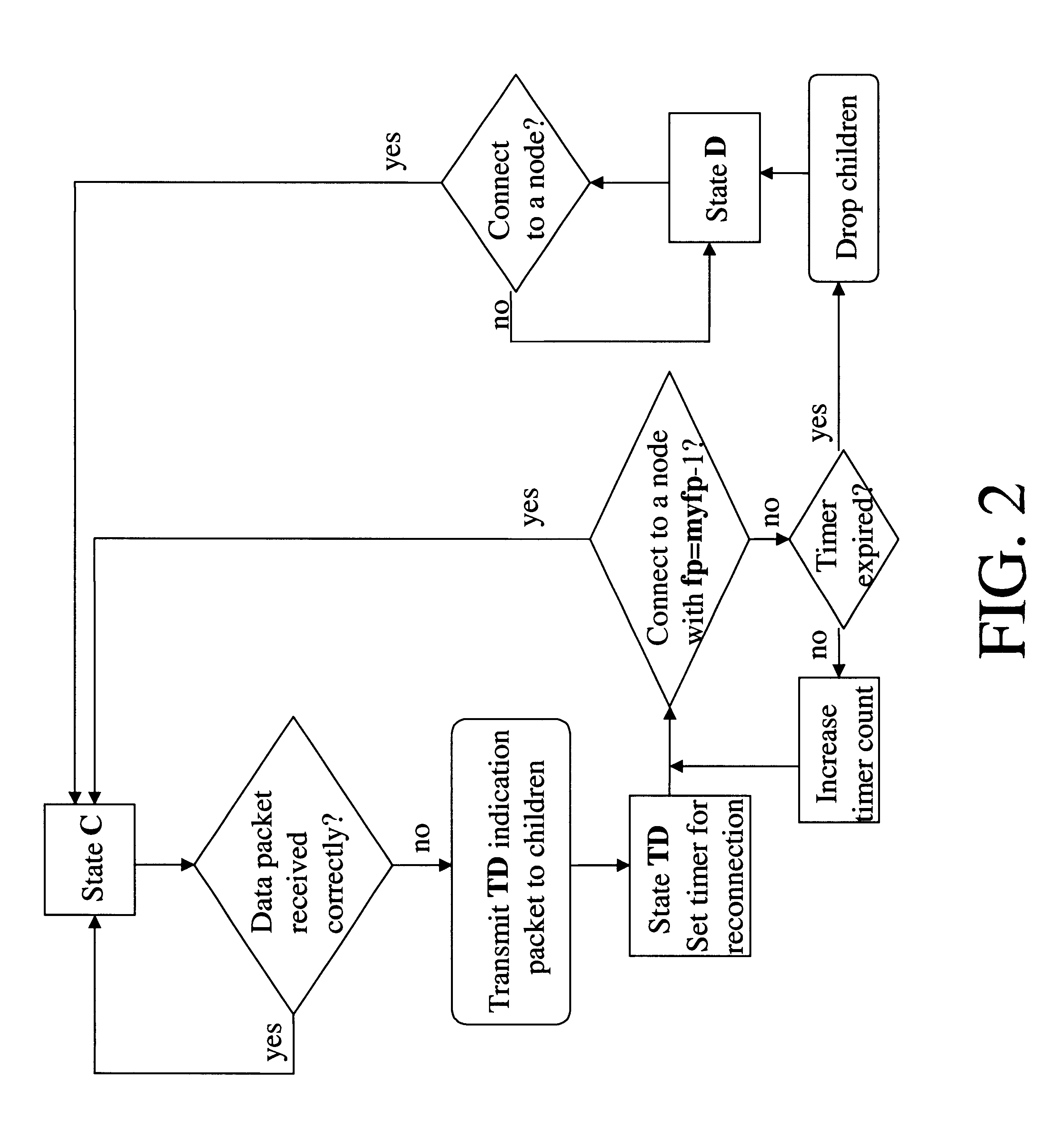 Method and apparatus for multicasting real time traffic in wireless ad-hoc networks