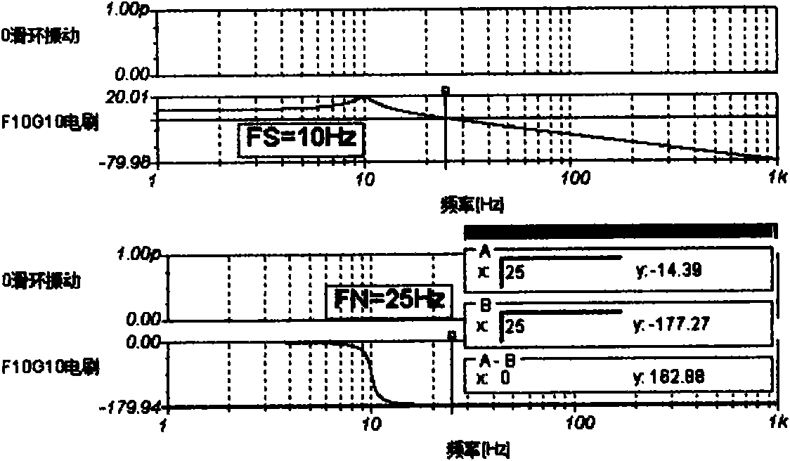 Device for fault diagnosis of electric brush slip ring and method for mechanism diagnosis and maintenance and design