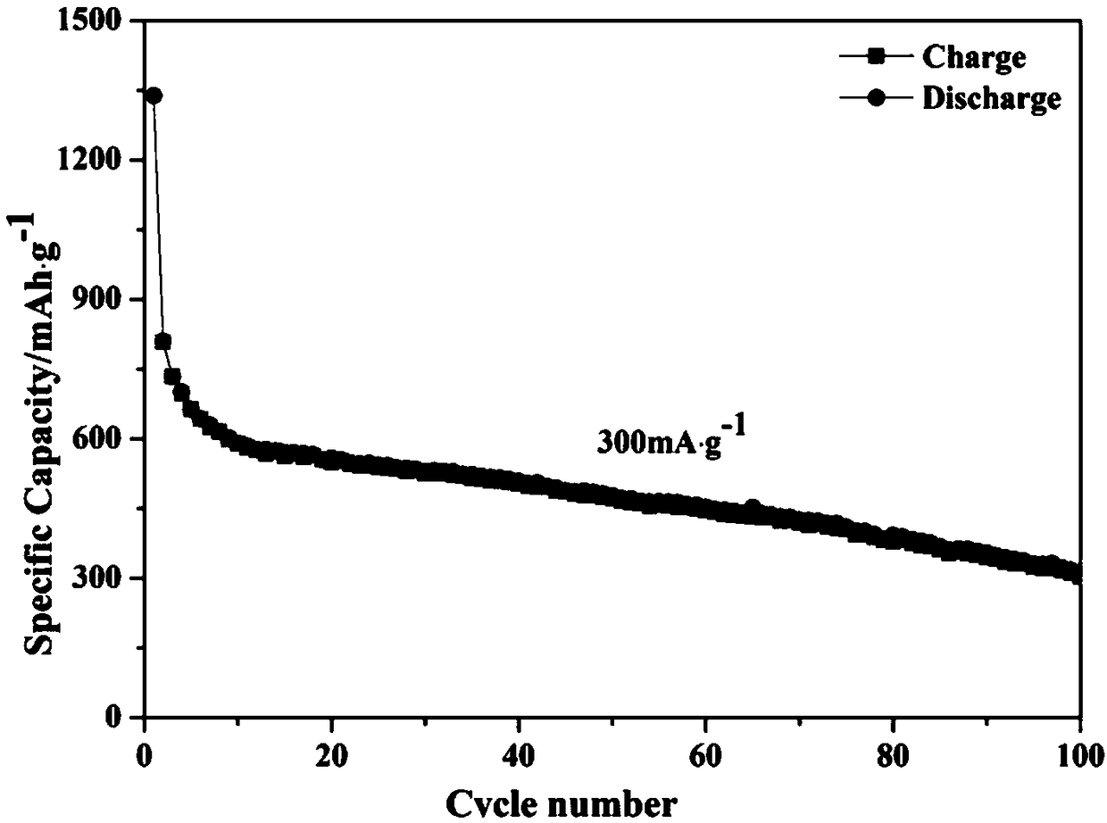 Method for preparing tin oxide/tri-tin tetra-oxide negative electrode materials with nanosheet structures for lithium ion batteries