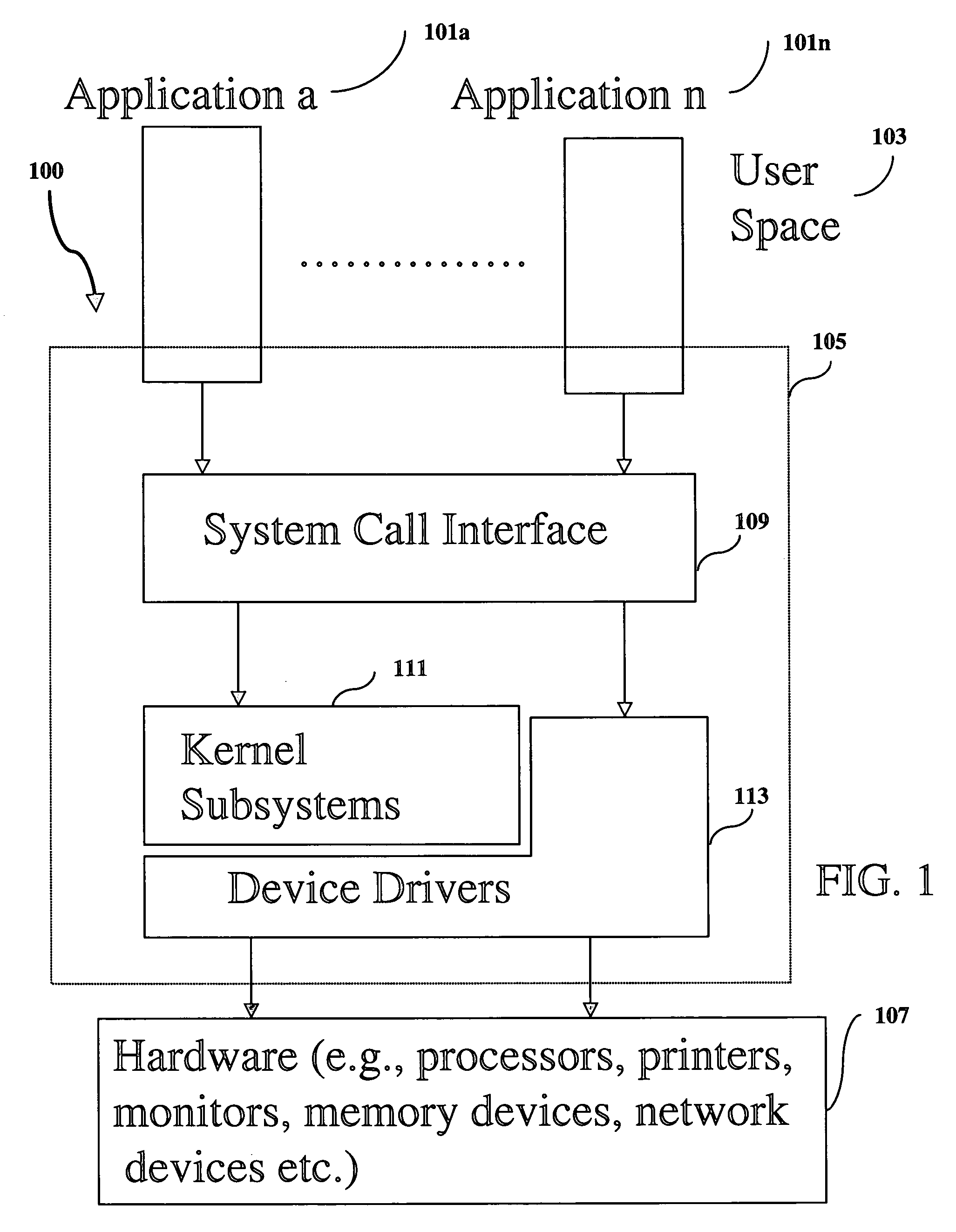 System, method and medium for providing asynchronous input and output with less system calls to and from an operating system