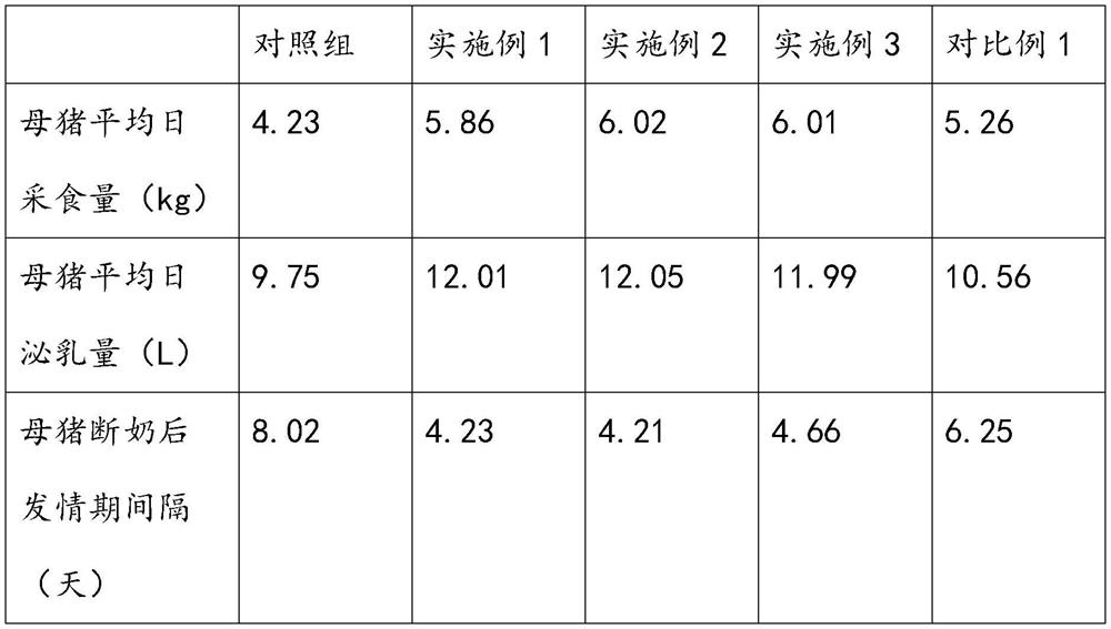 Additive containing xylooligosaccharide and preparation method