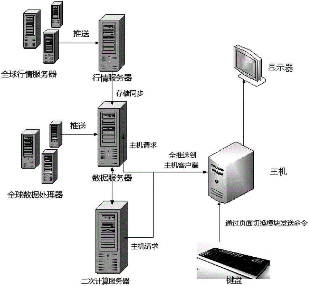 Real-time financial market data push system based on TV programs