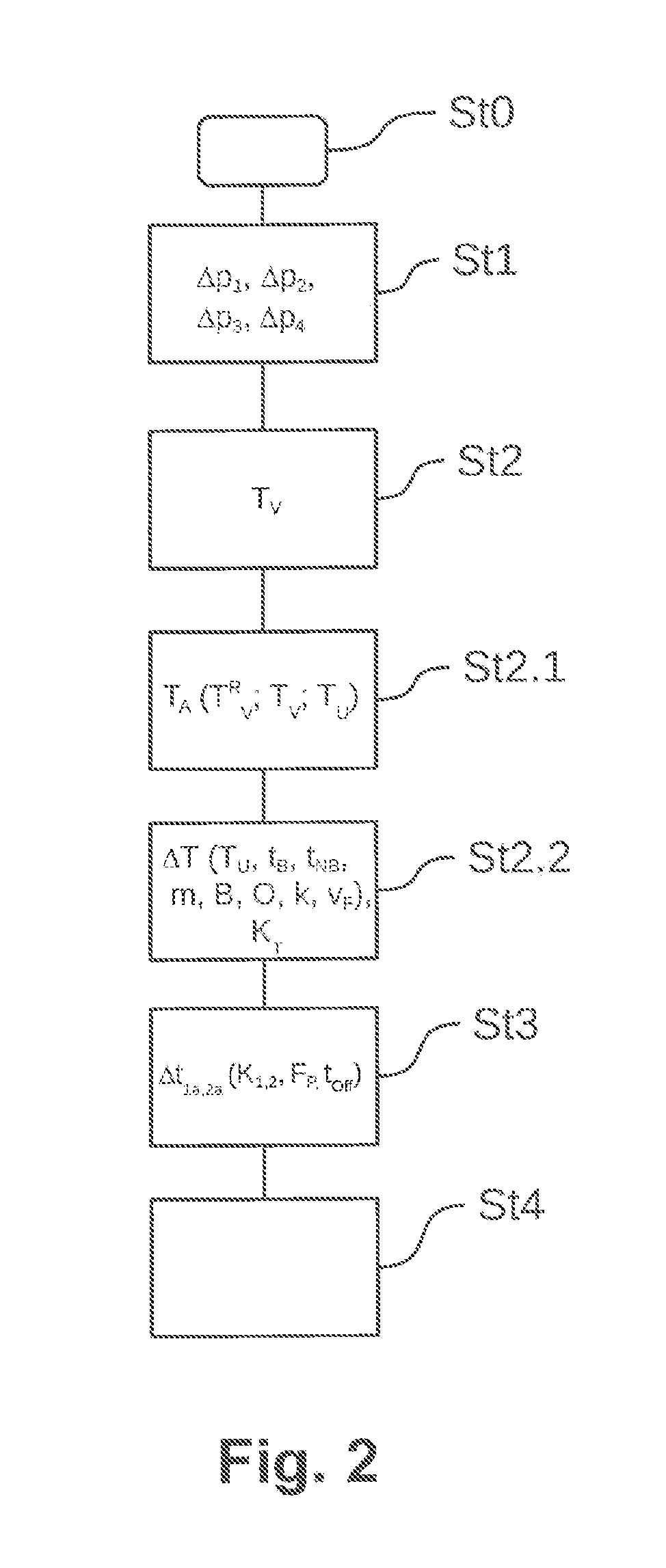 Method for the temperature-dependent control of a pressure control valve and a control device therefore