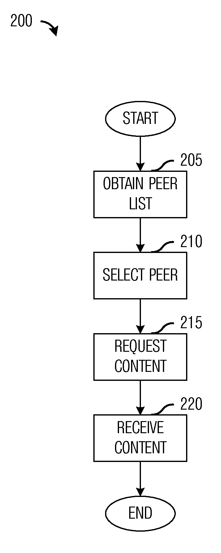 System and Method for Peer to Peer Communications in Cellular Communications Systems