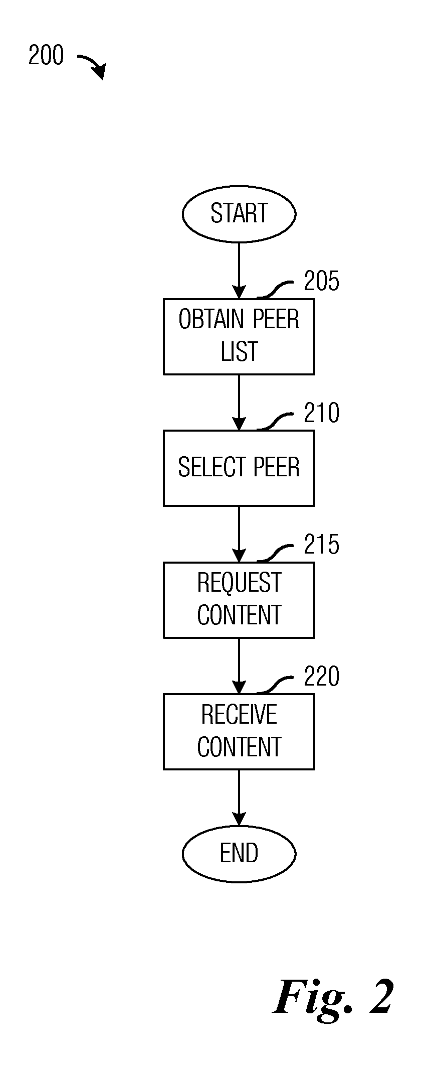 System and Method for Peer to Peer Communications in Cellular Communications Systems