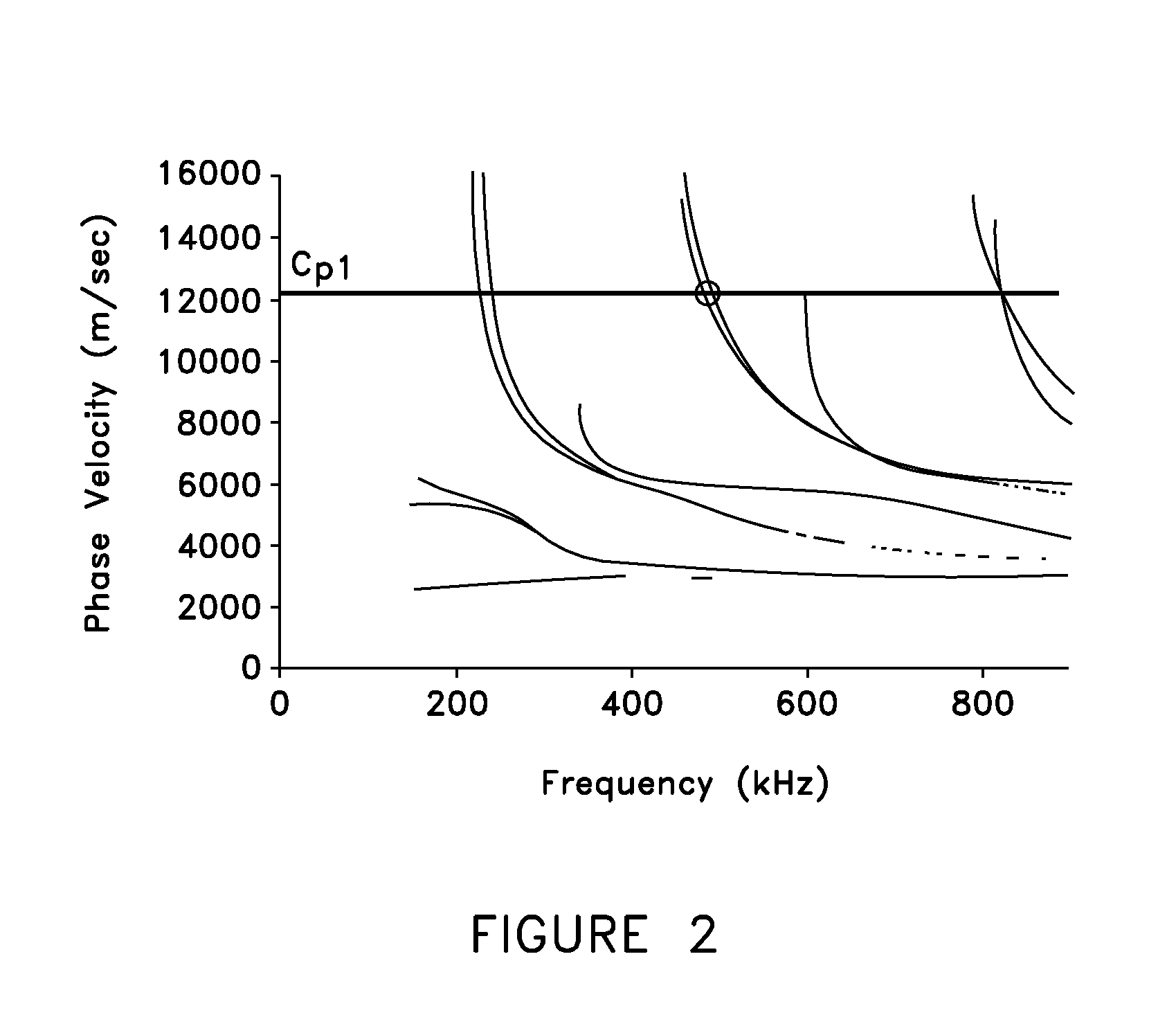 Non-destructive examination apparatus and method for guided waves
