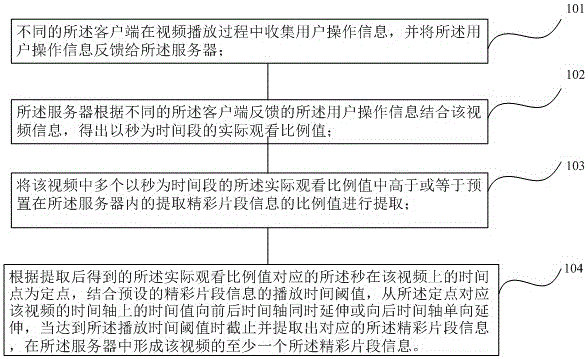 A method for highlighting clips based on video segment playback volume