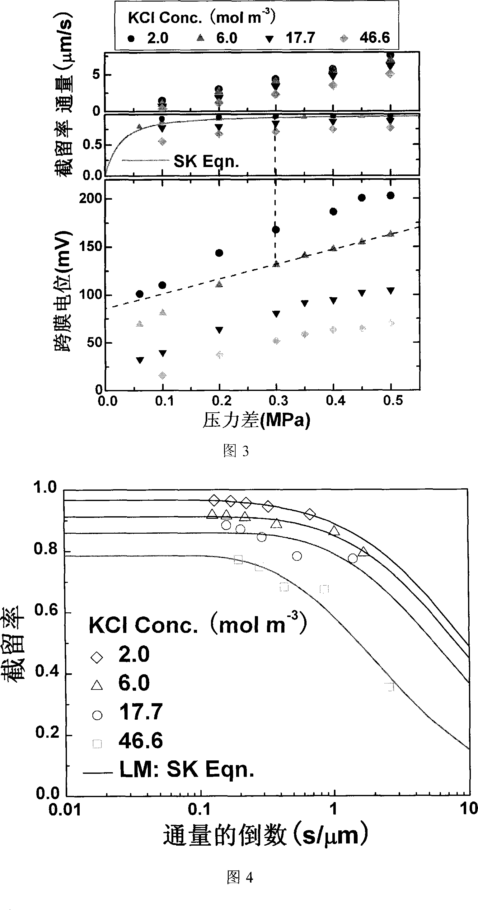 Method and device for acquiring streaming potential of nano-filtration
