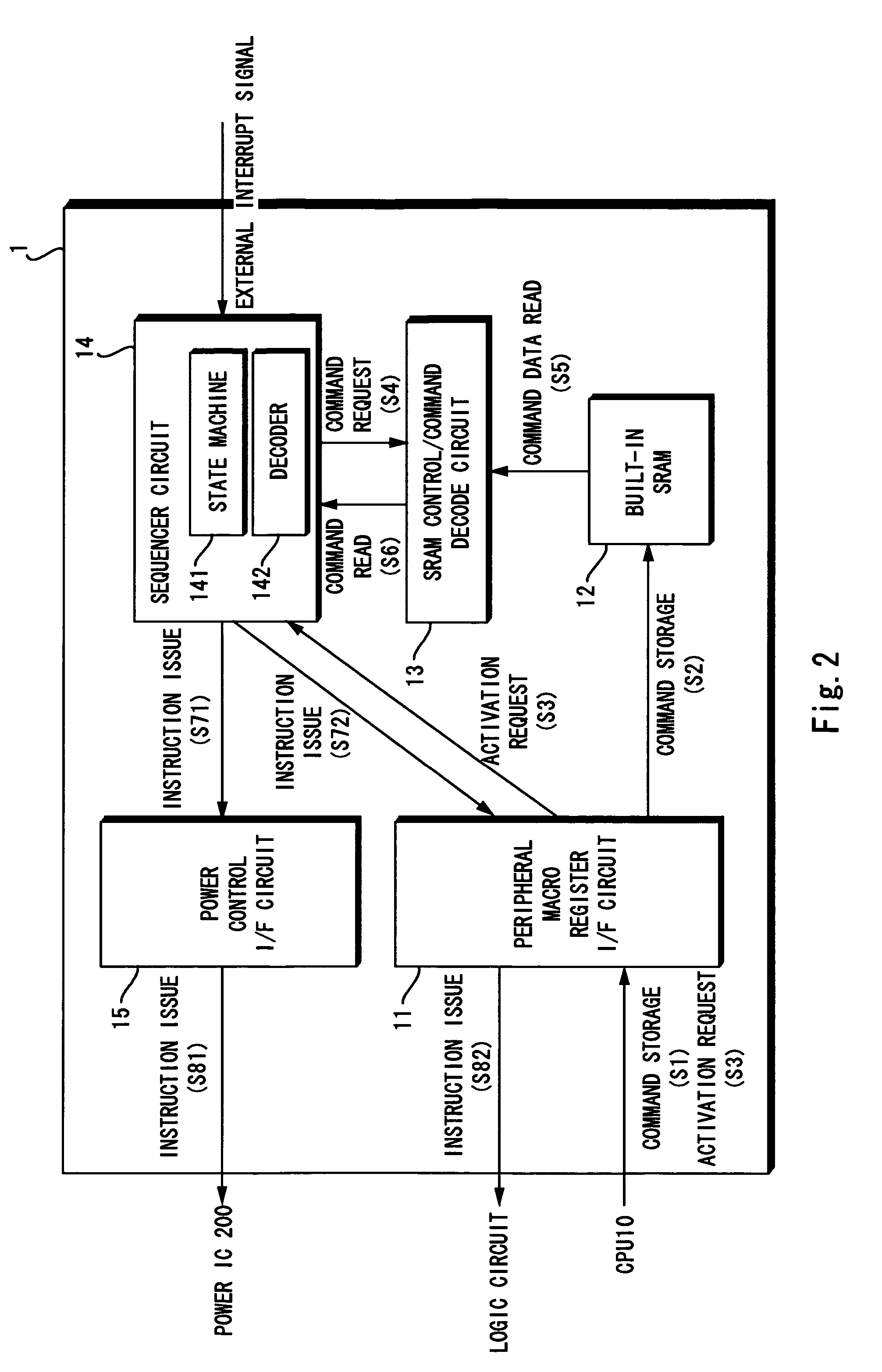 Integrated circuit device