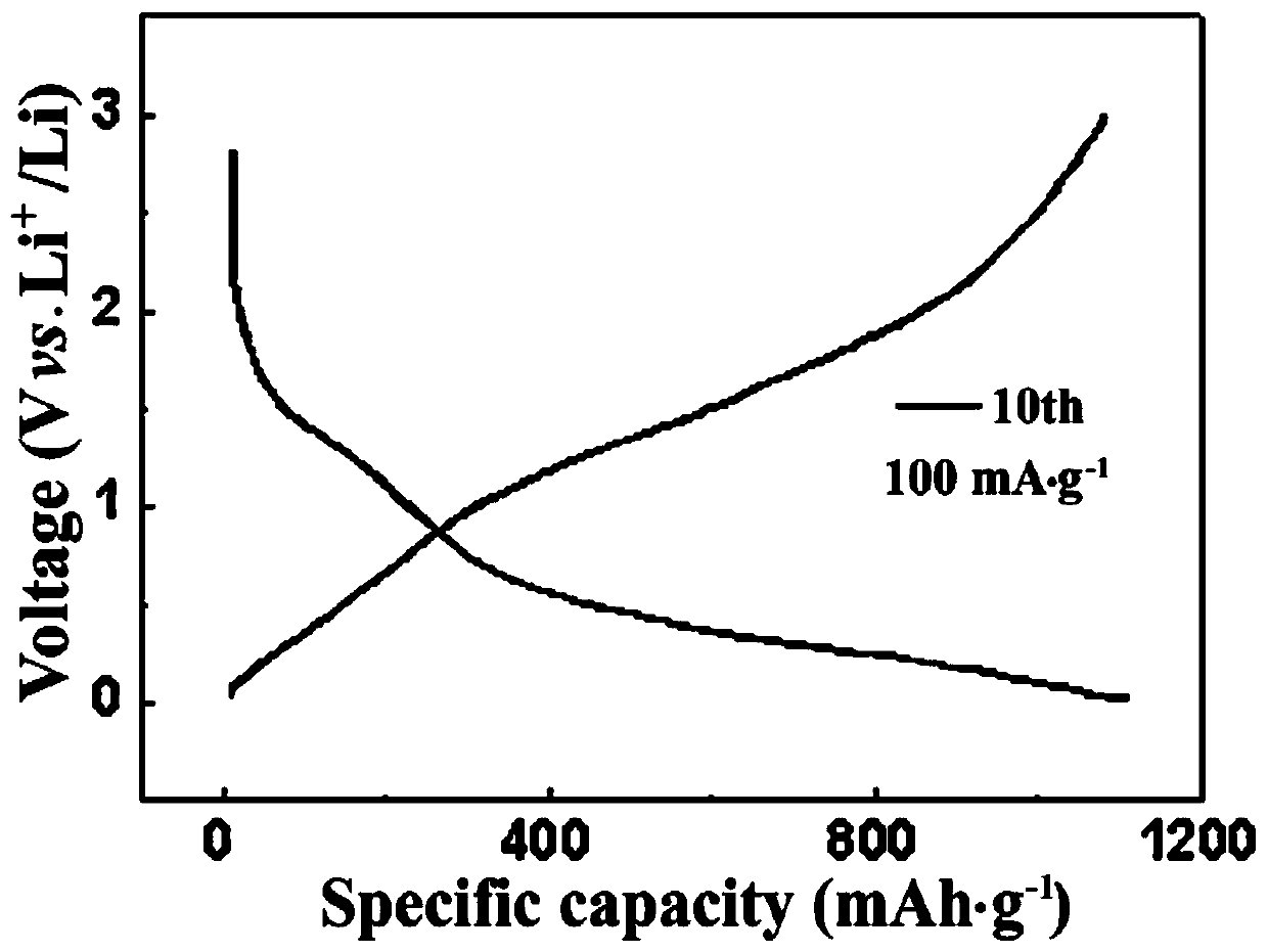 A kind of in-situ doped nano-molybdenum-based material, preparation method and application