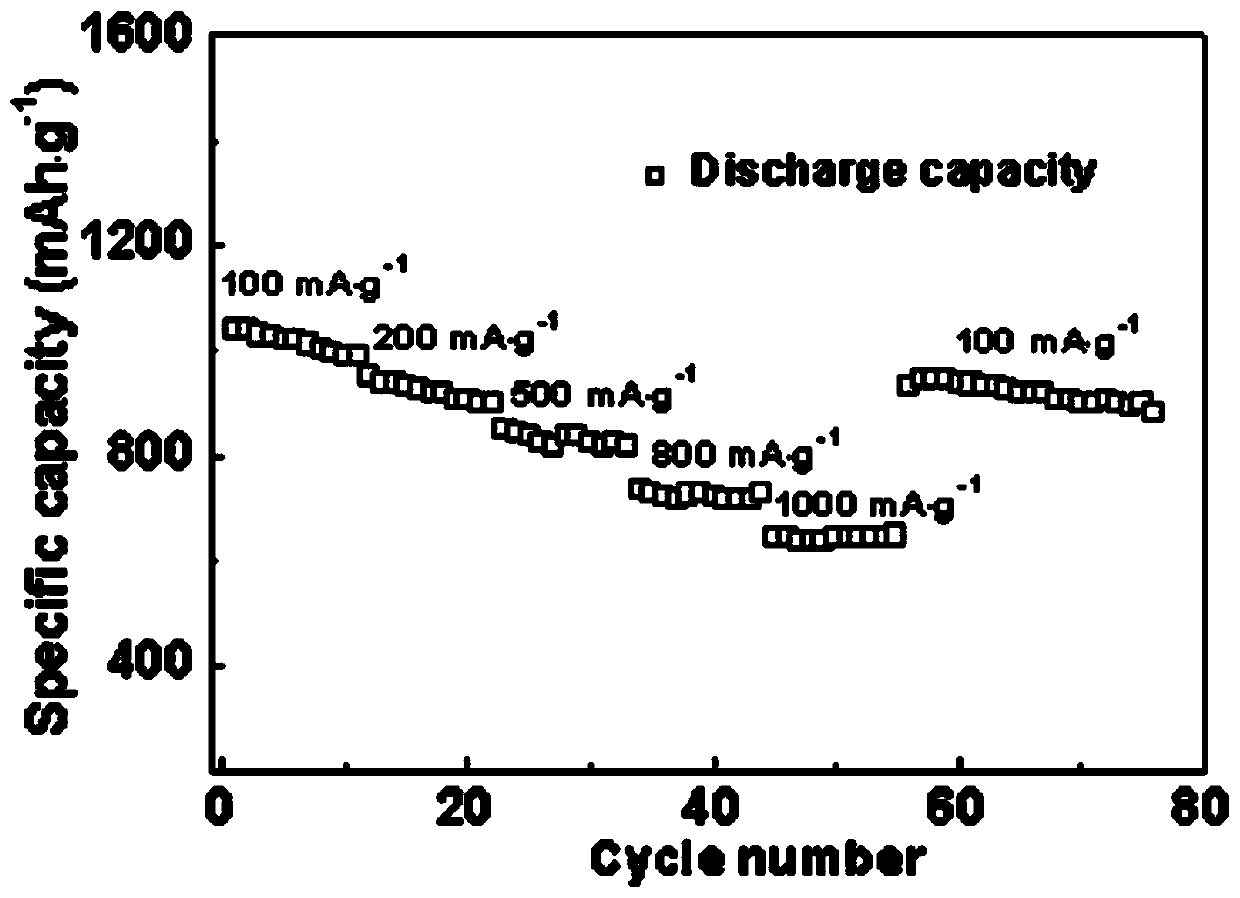 A kind of in-situ doped nano-molybdenum-based material, preparation method and application