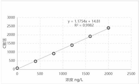 An enzyme-linked immunoassay kit for human phosphorylated vasodilator-stimulating protein and its detection method