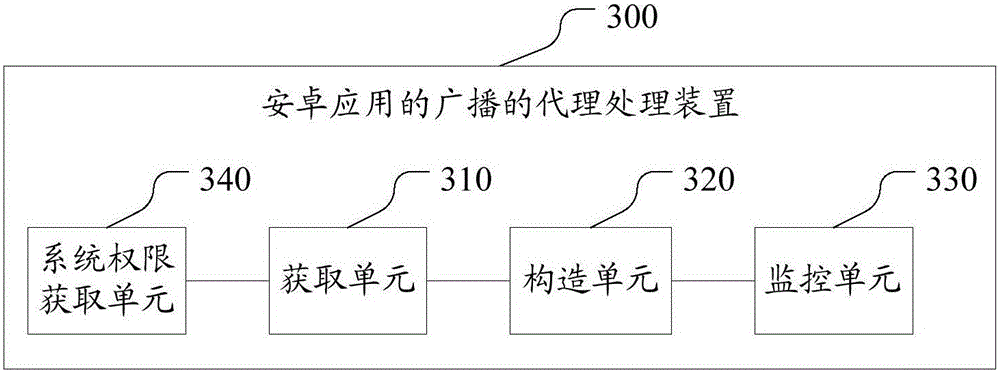 Agent processing method and device for broadcast of Android application