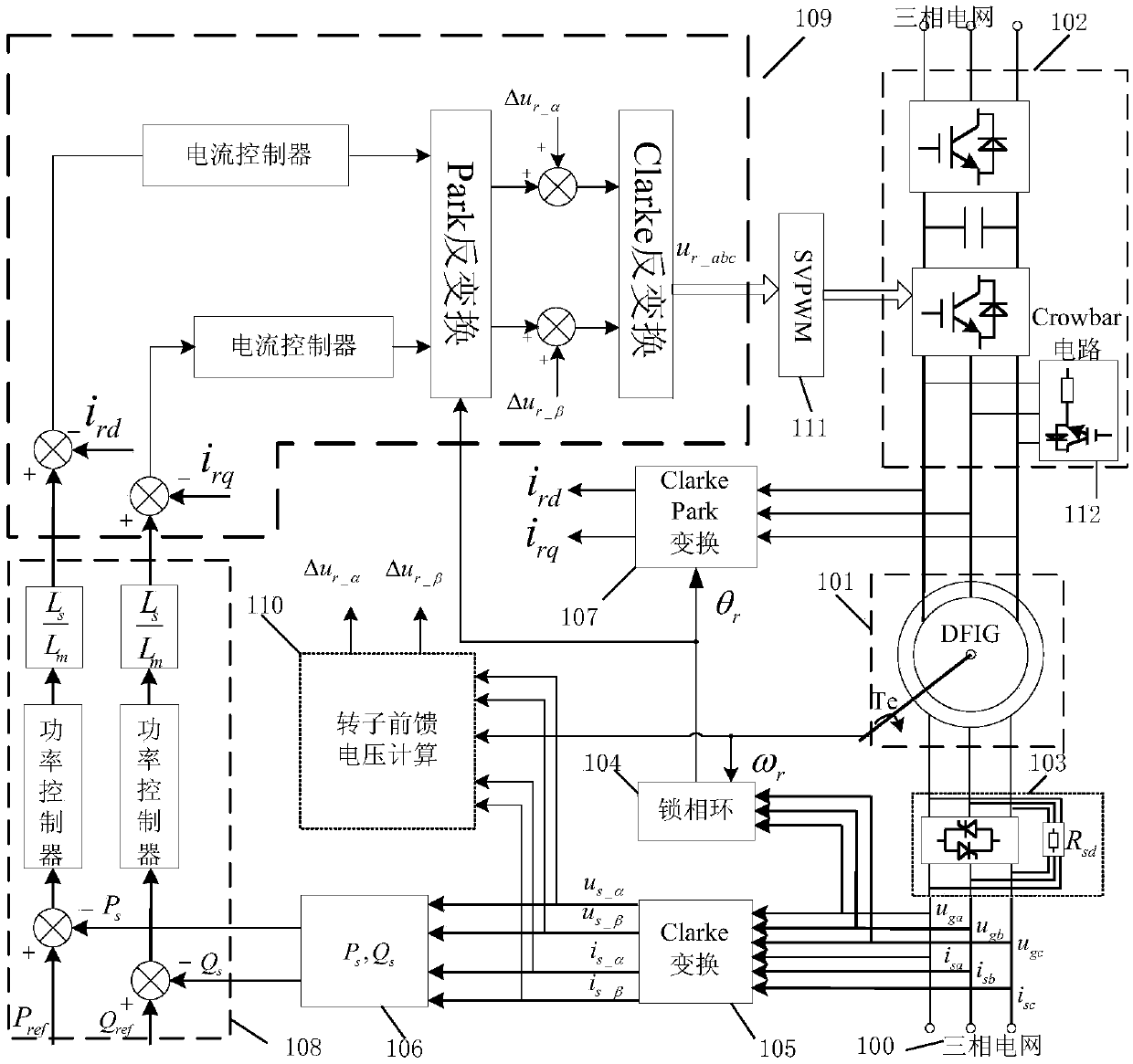 An improved low-voltage ride-through control method for doubly-fed induction generators