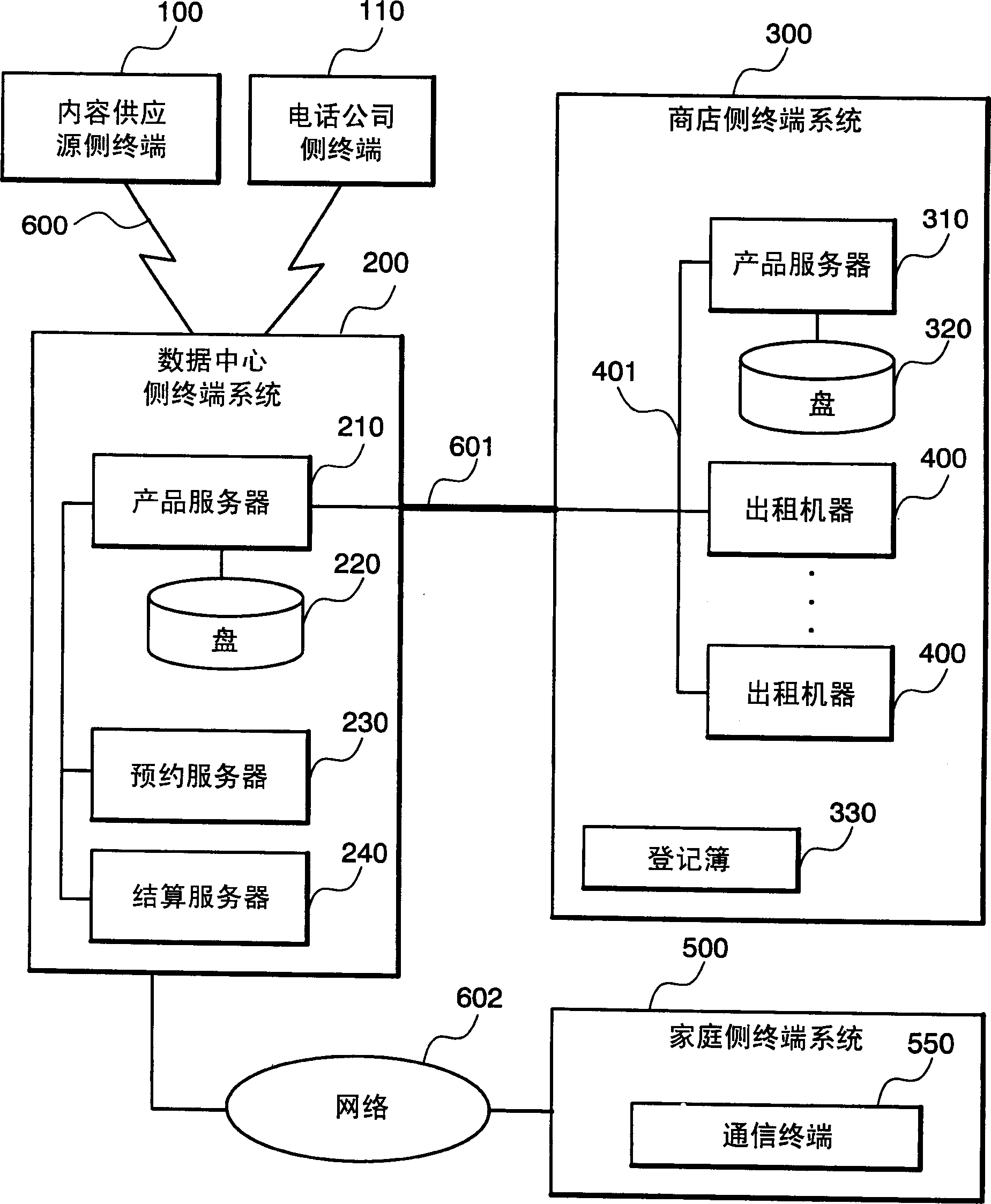 Informaiton renting system