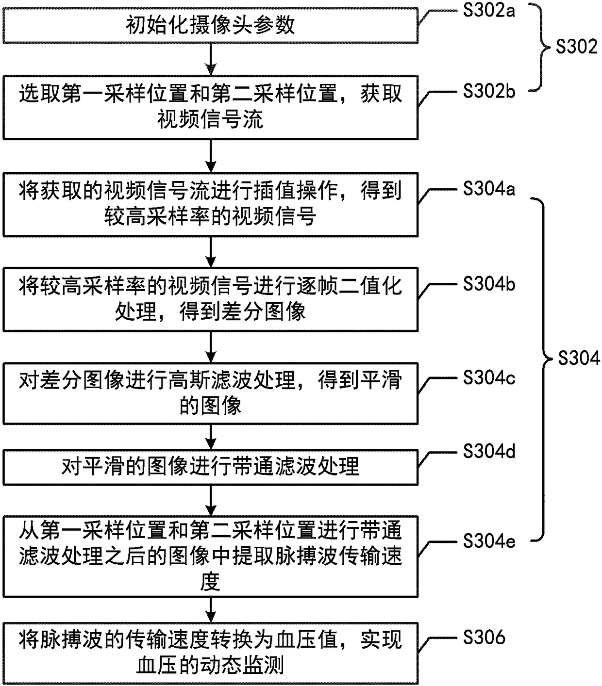 Non-contact blood pressure monitoring method and system