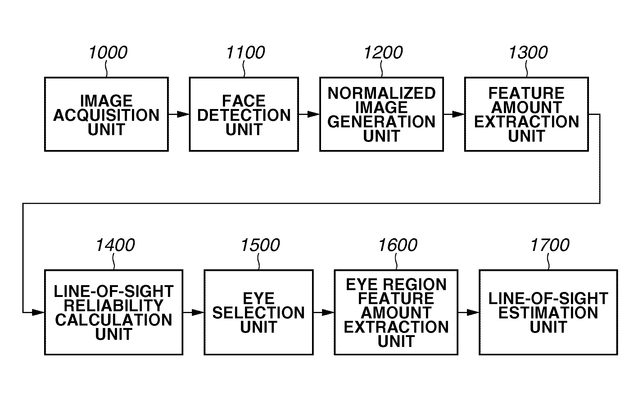 Line-of-sight detection apparatus and method thereof