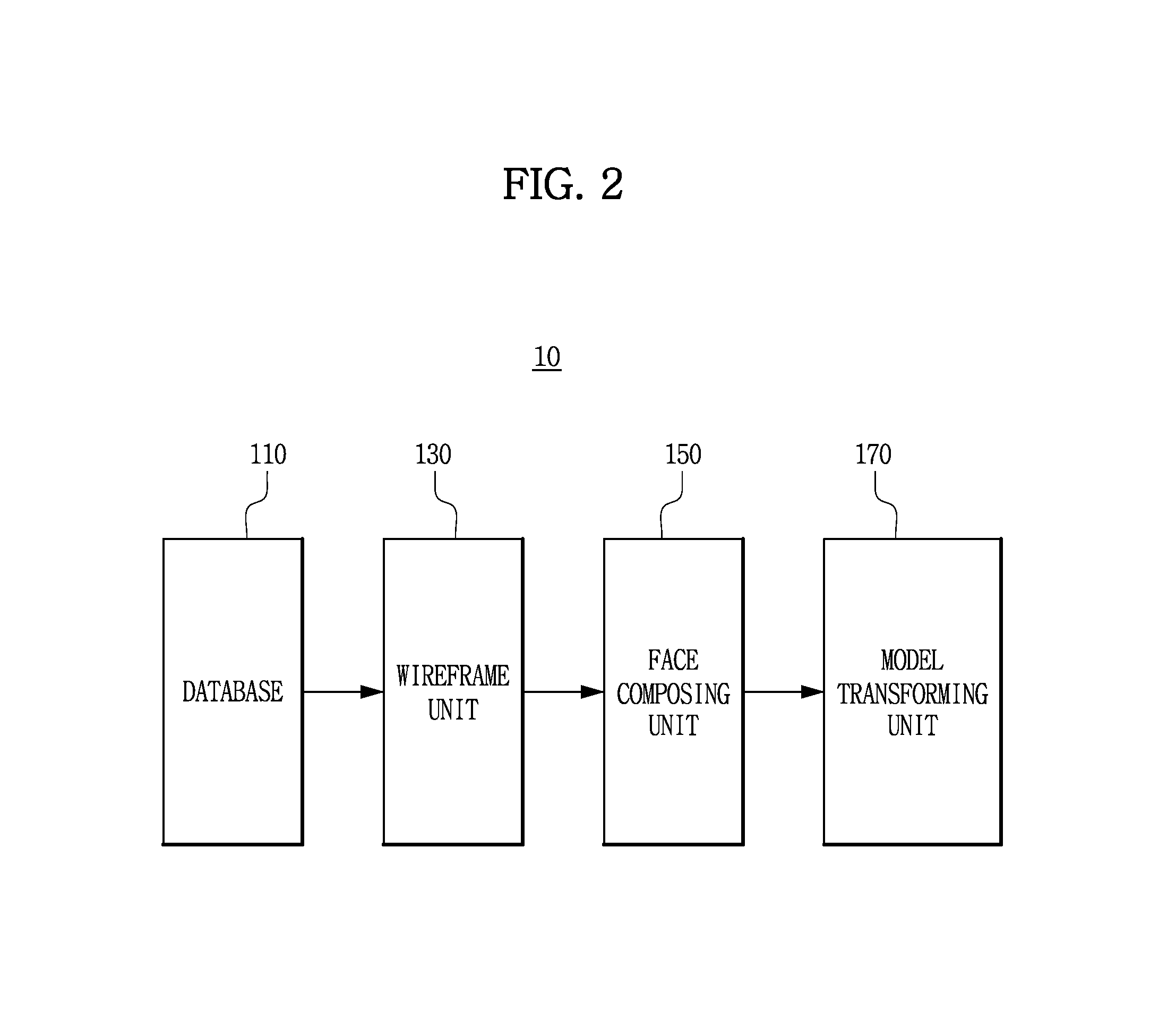 Apparatus and method for generating facial composite image, recording medium for performing the method