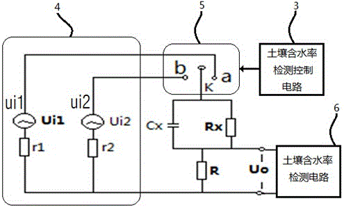 A method and device for detecting soil moisture content and electrical conductivity