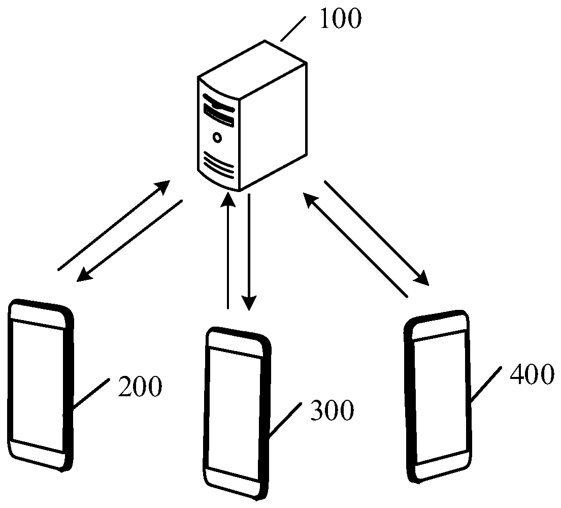 Data processing method, device and apparatus and storage medium