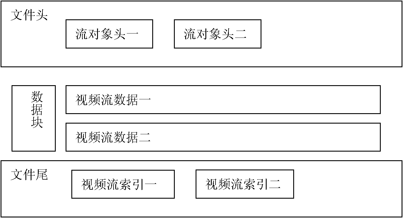 3D (three-dimensional) stereo video single-file double-video stream recording method