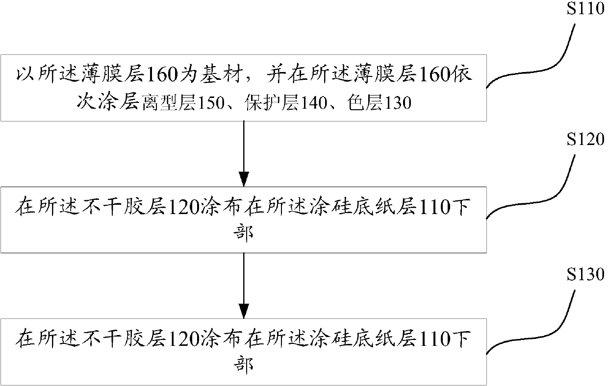 High-temperature resistance anti-counterfeit label material and preparation method and application thereof