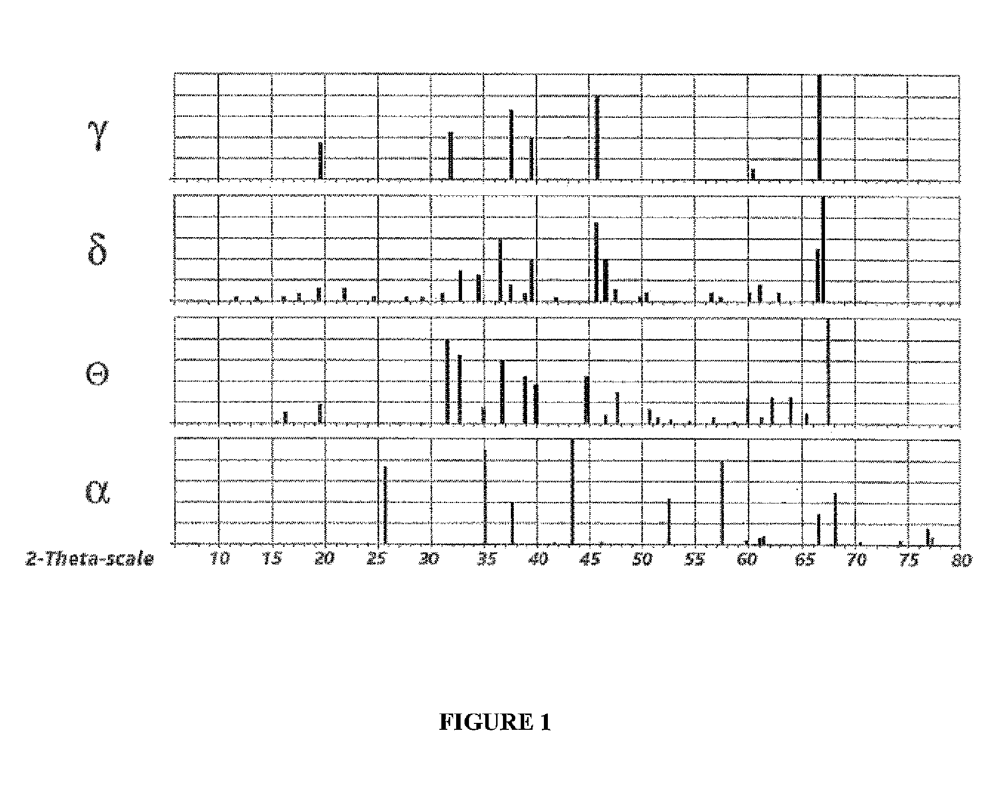 Catalyst composite for dehydrogenation of hydrocarbons and method of preparation thereof
