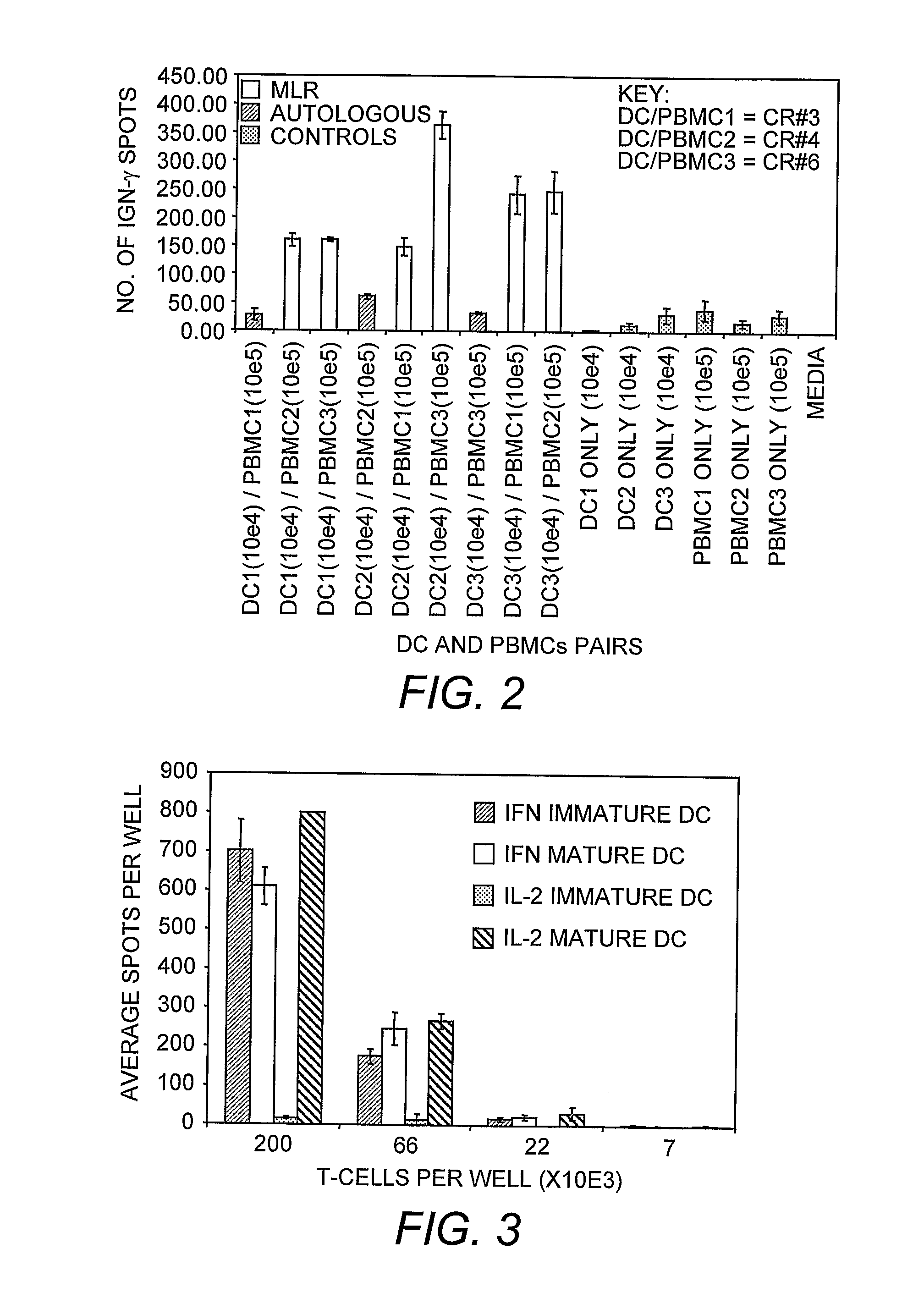 Dendritic Cell Compositions and Methods
