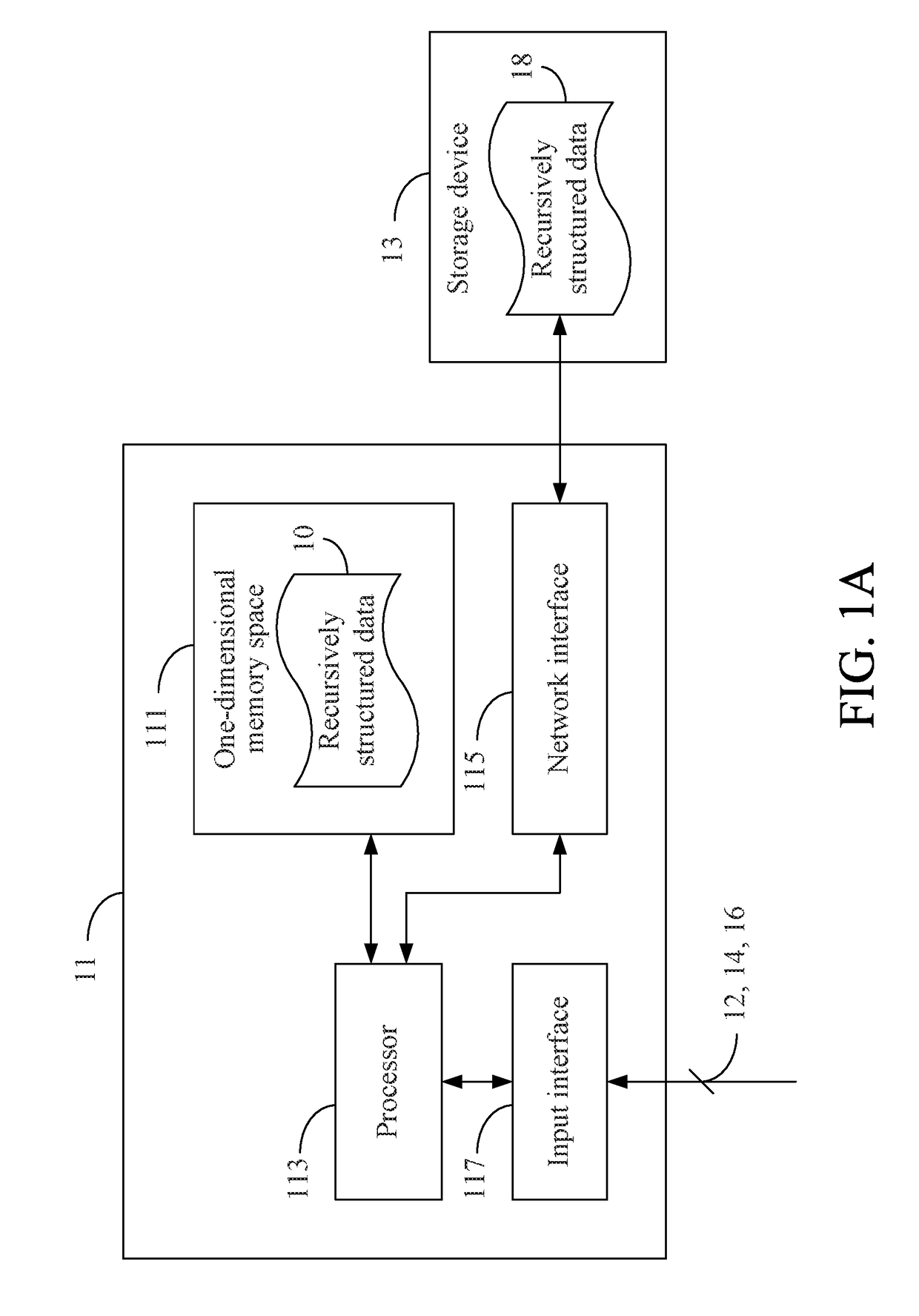 Data processing apparatus, method, and non-transitory tangible machine-readable medium thereof for recursively structured data